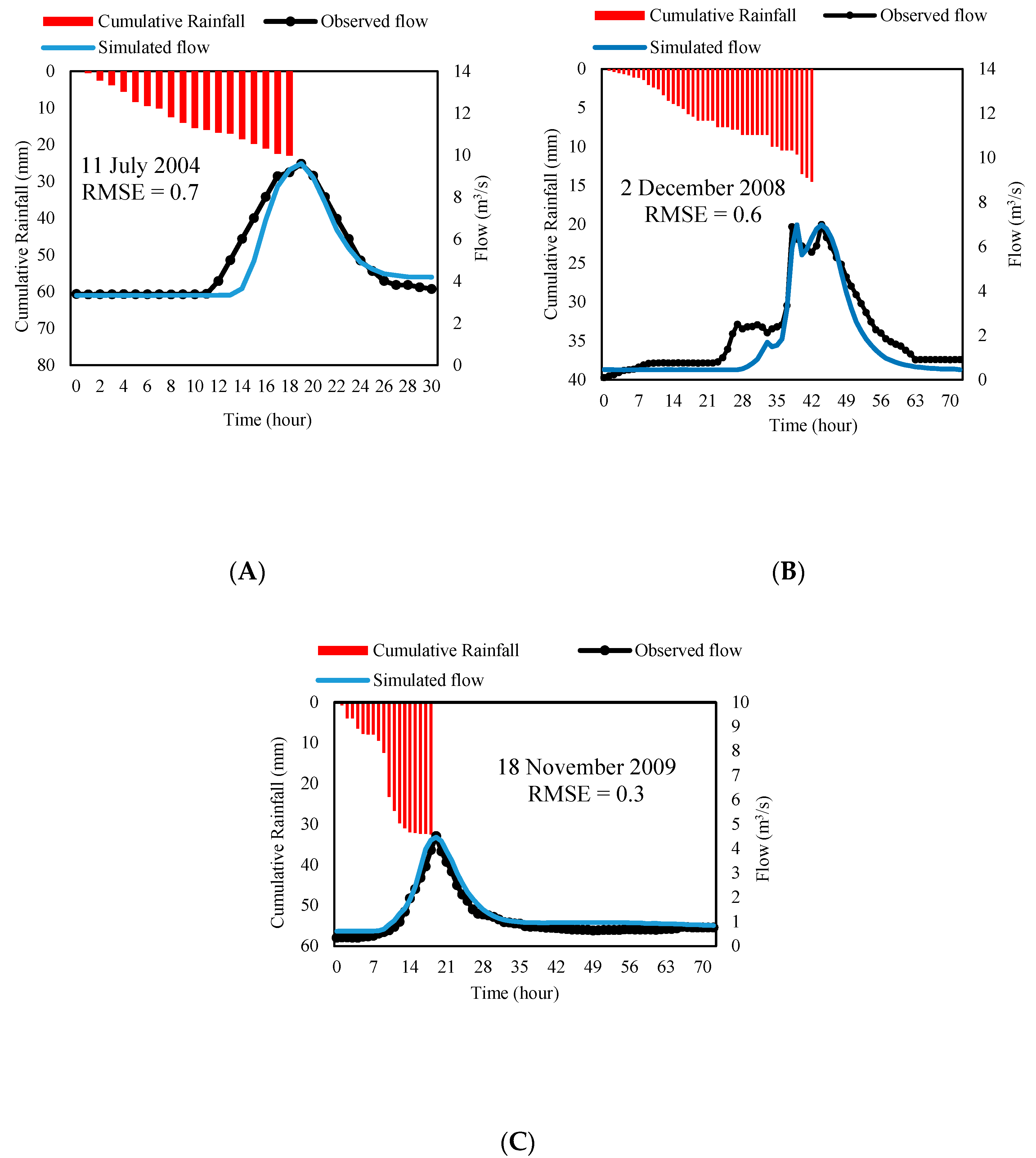 Water 12 02246 g005 Water 12 02246 g005