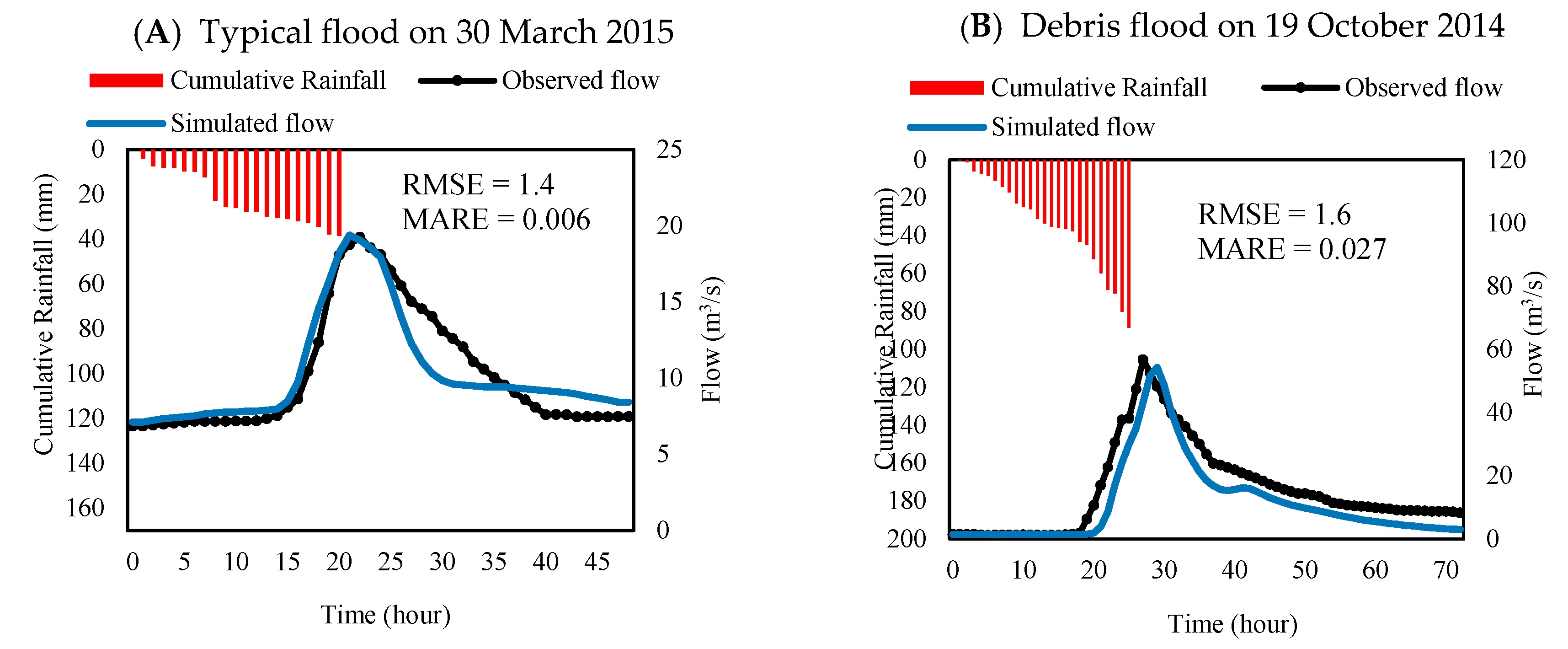 Water 12 02246 g006a Water 12 02246 g006a