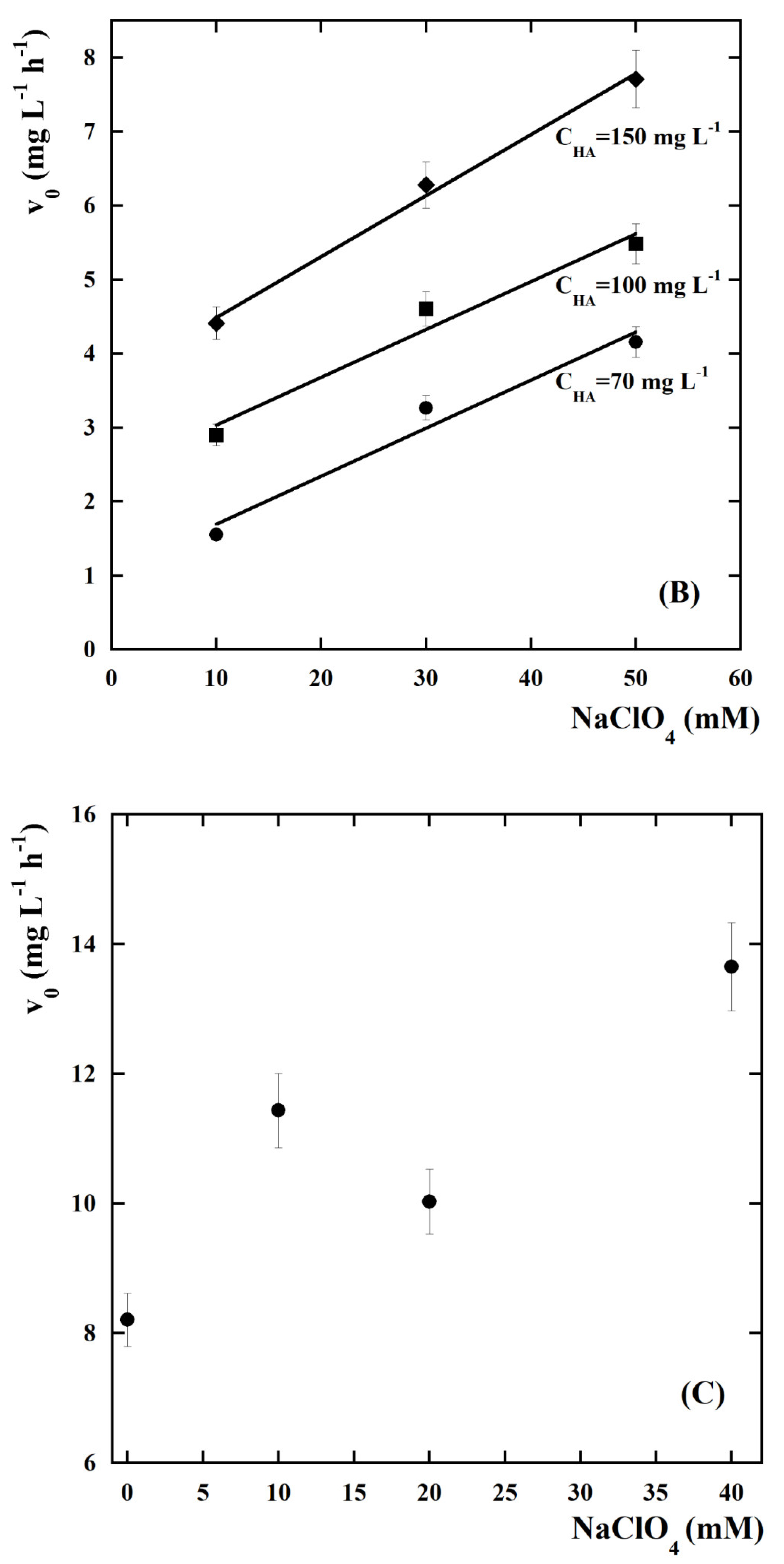 Water 12 02250 g005b