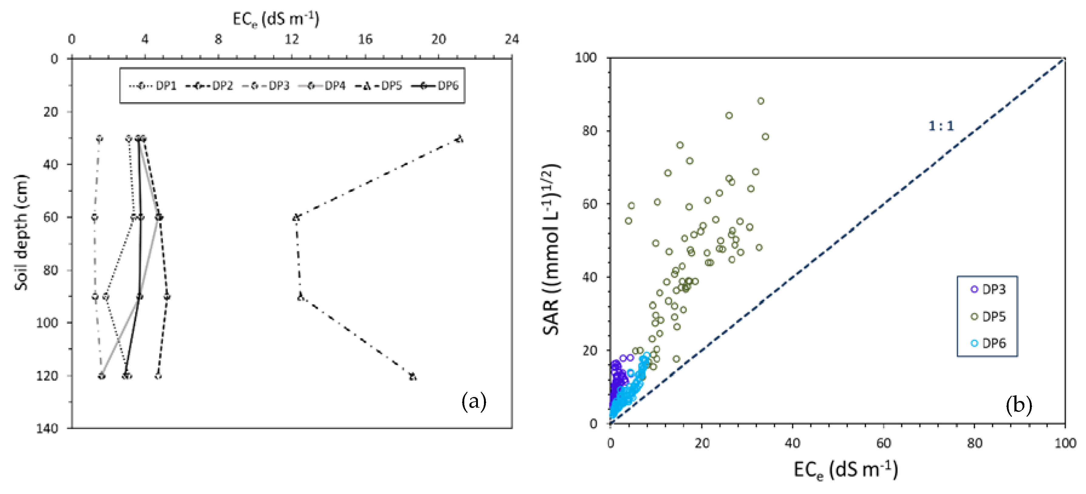Water 12 02253 g005 Water 12 02253 g005