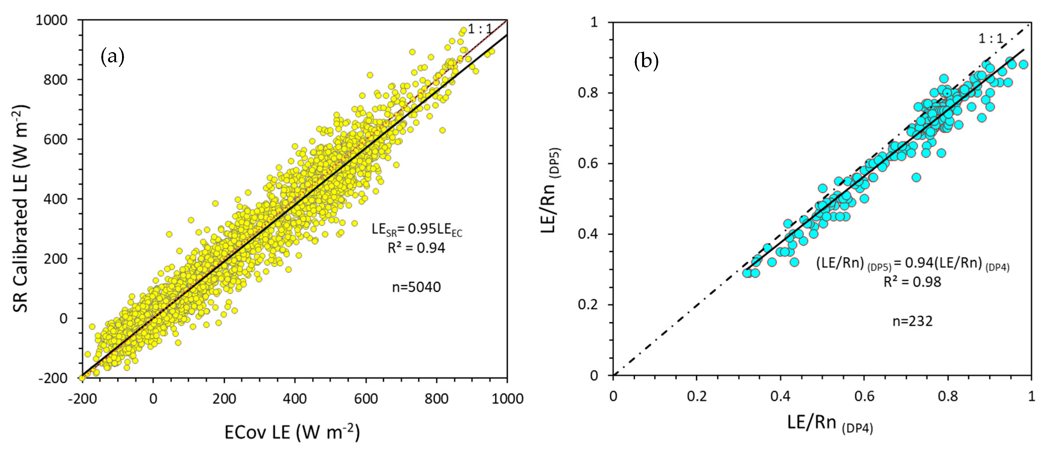 Water 12 02253 g006 Water 12 02253 g006