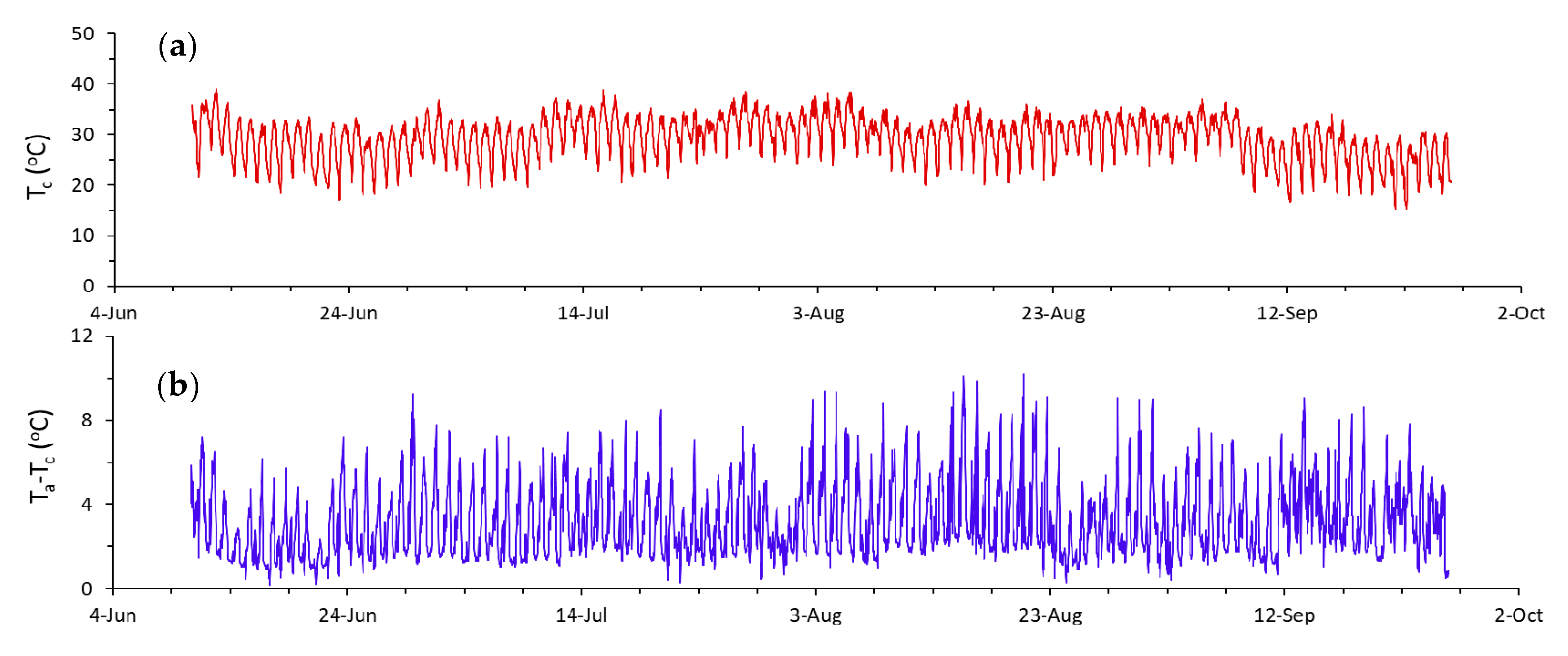 Water 12 02253 g009 Water 12 02253 g009