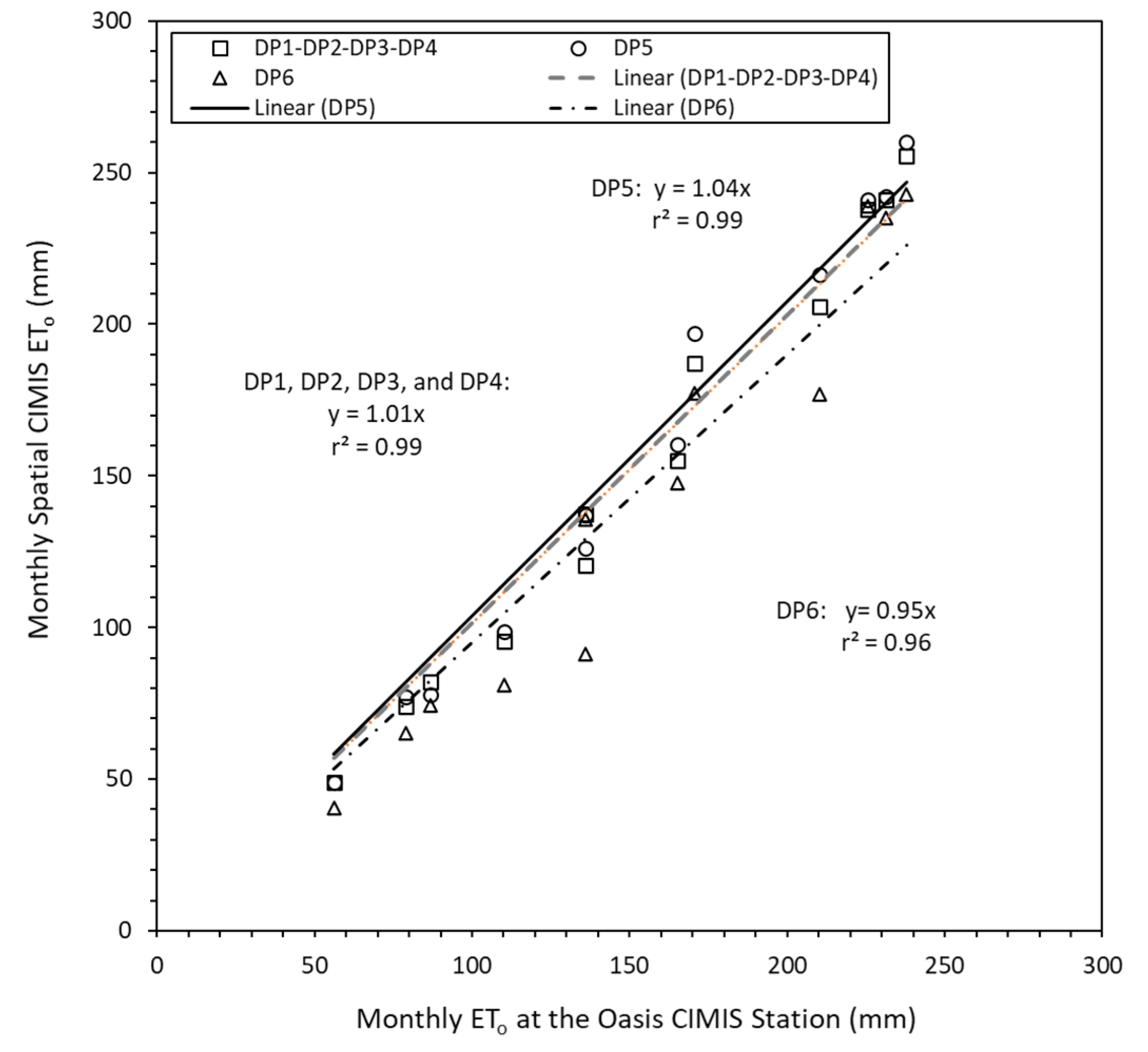 Water 12 02253 g010 Water 12 02253 g010