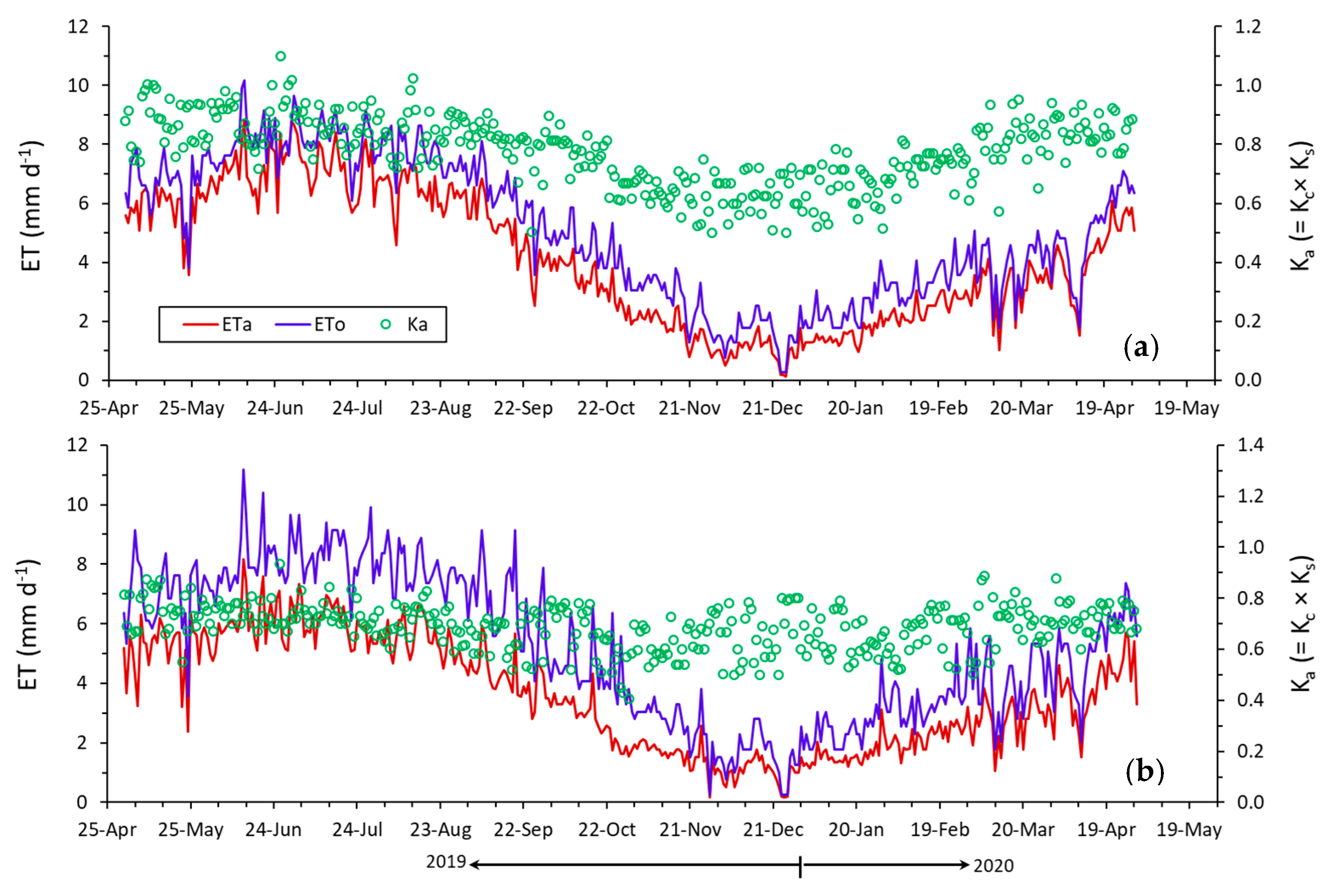 Water 12 02253 g011 Water 12 02253 g011