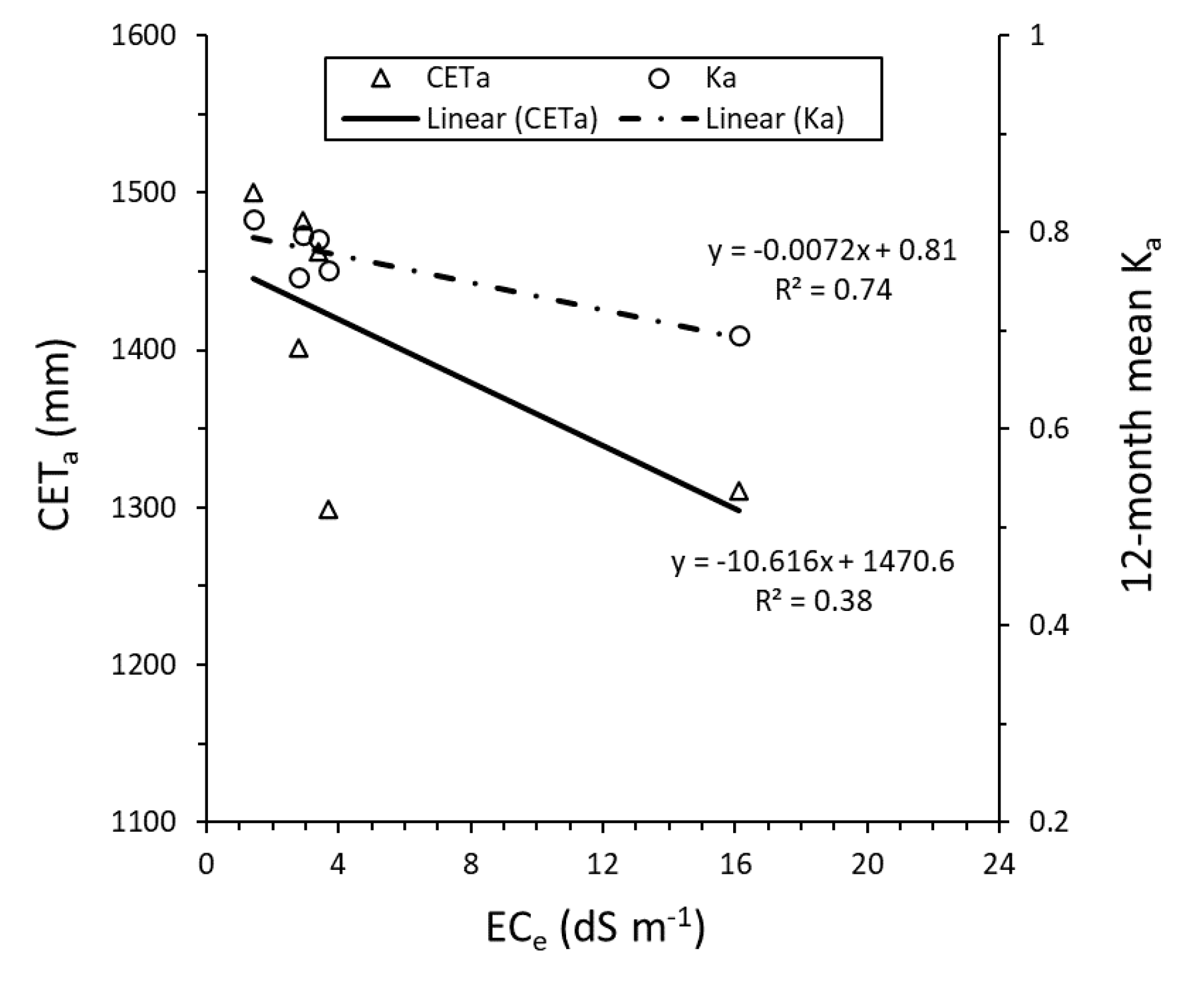 Water 12 02253 g013 Water 12 02253 g013