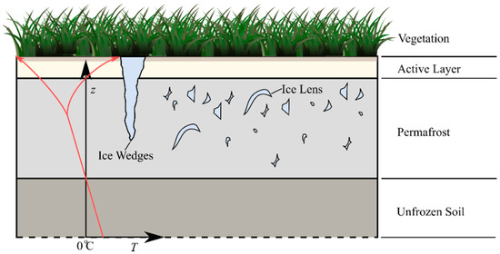 Water Free Full Text Physical Modelling Of Arctic Coastlines Progress And Limitations Html