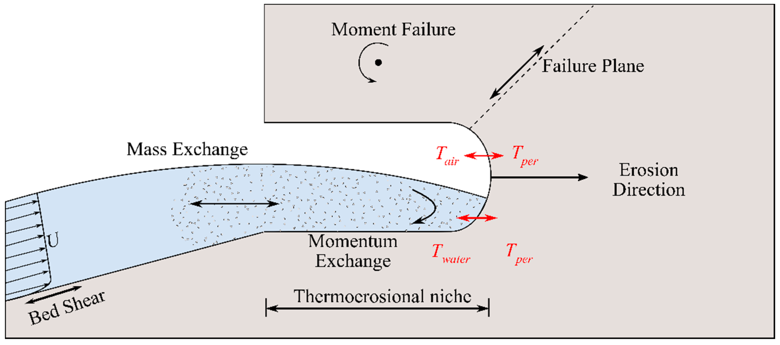 Water 12 02254 g002 Water 12 02254 g002