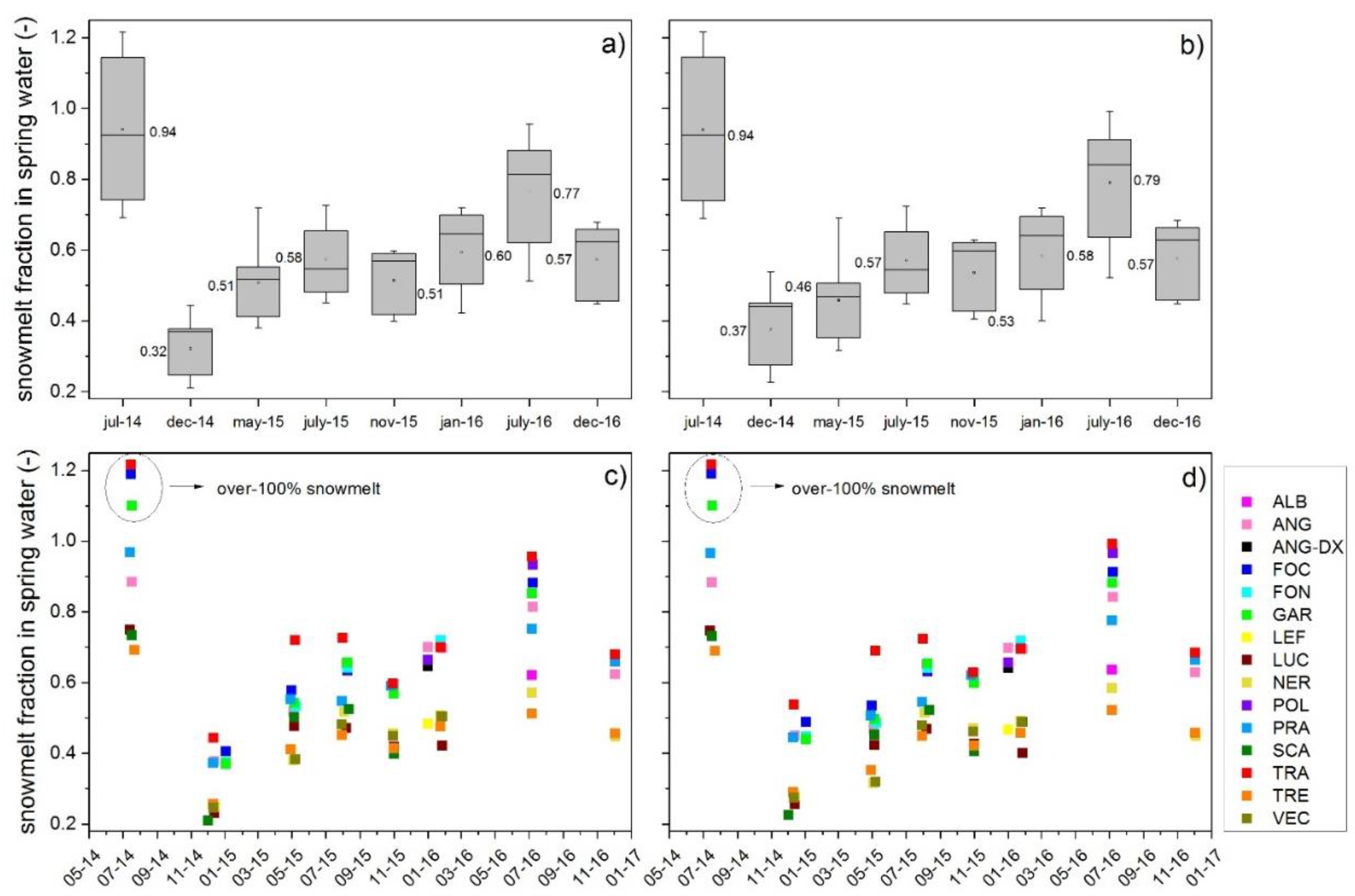 Water 12 02256 g006 Water 12 02256 g006