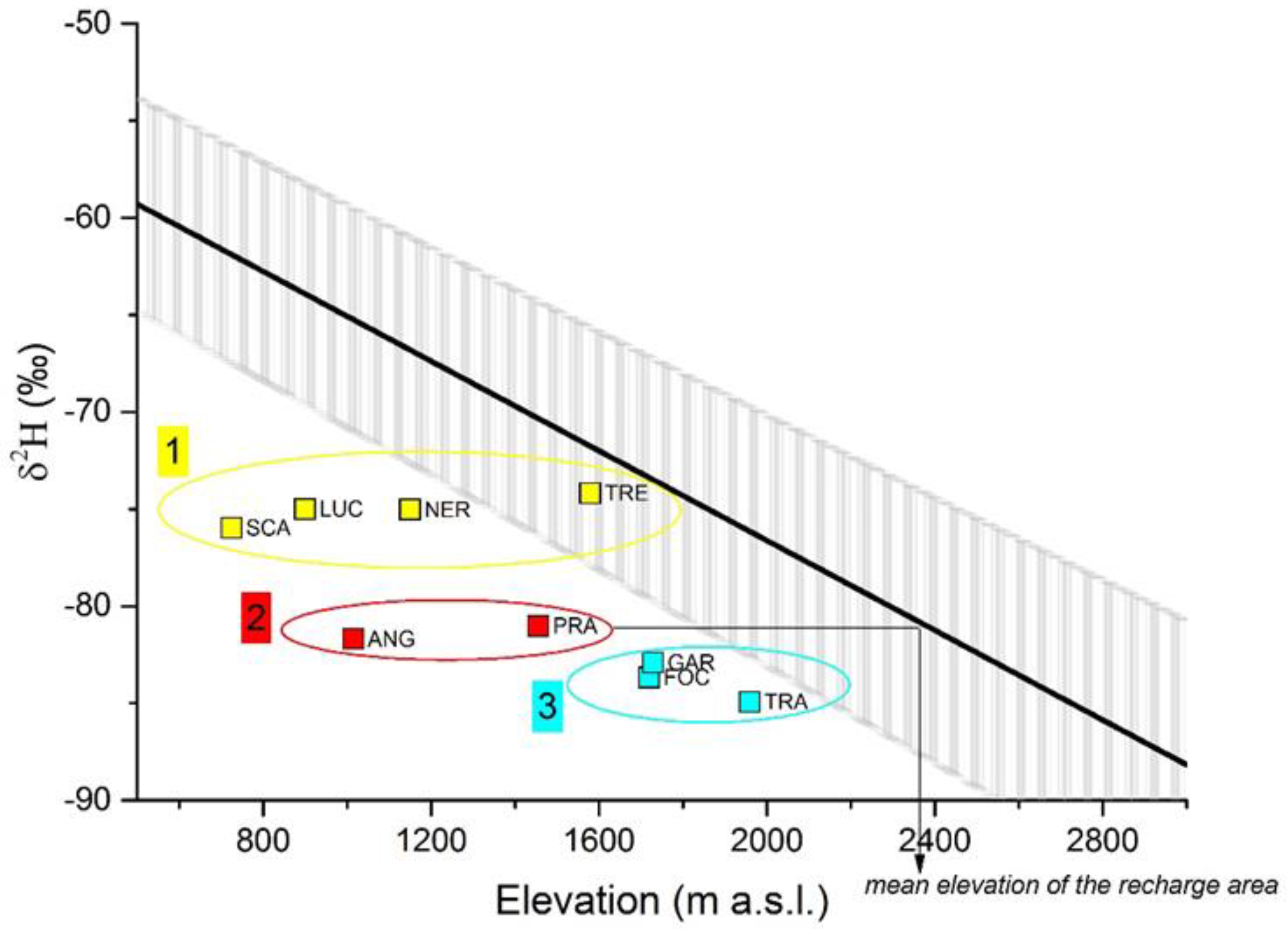 Water 12 02256 g009 Water 12 02256 g009