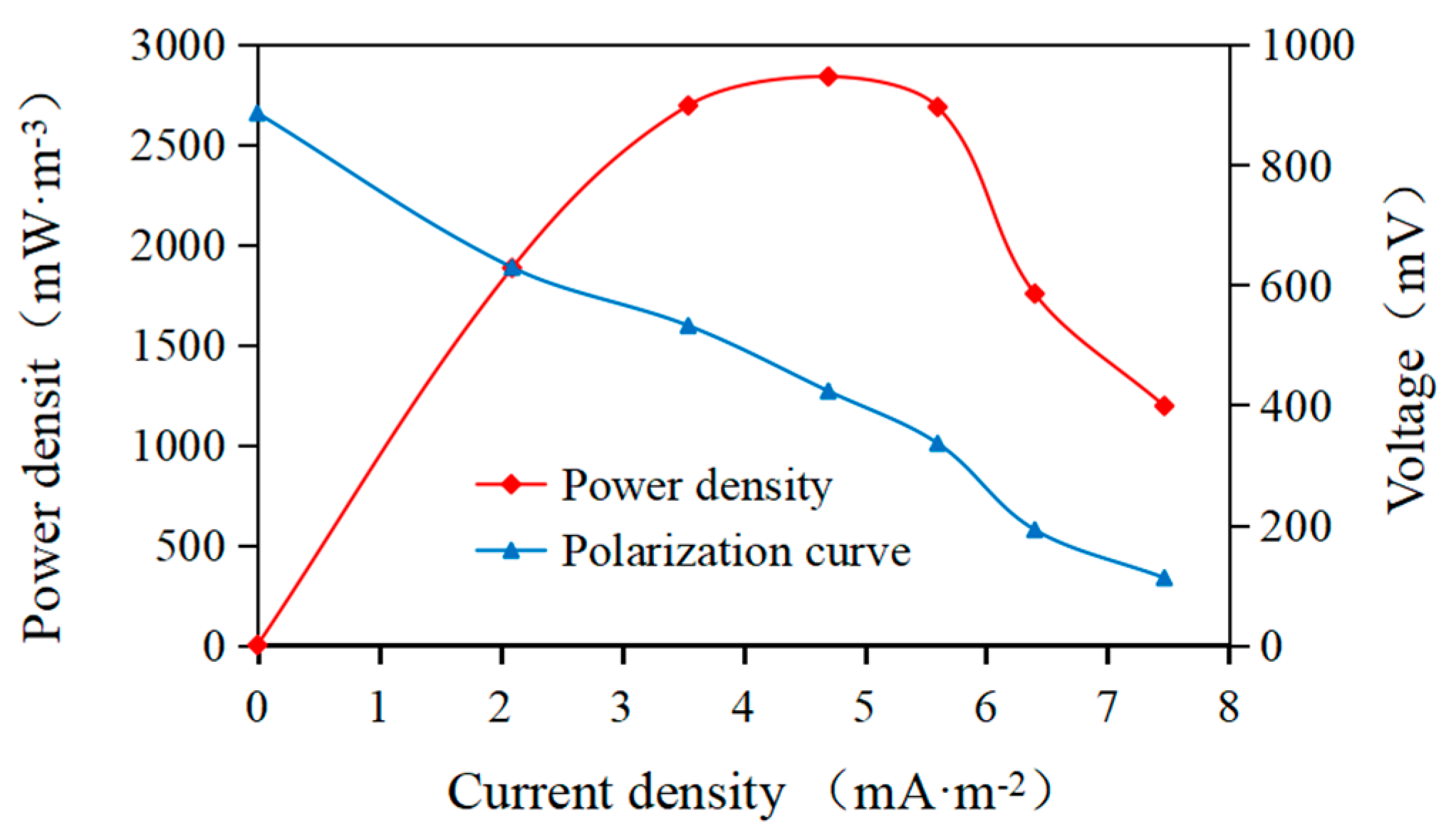 Water 12 02257 g003 Water 12 02257 g003