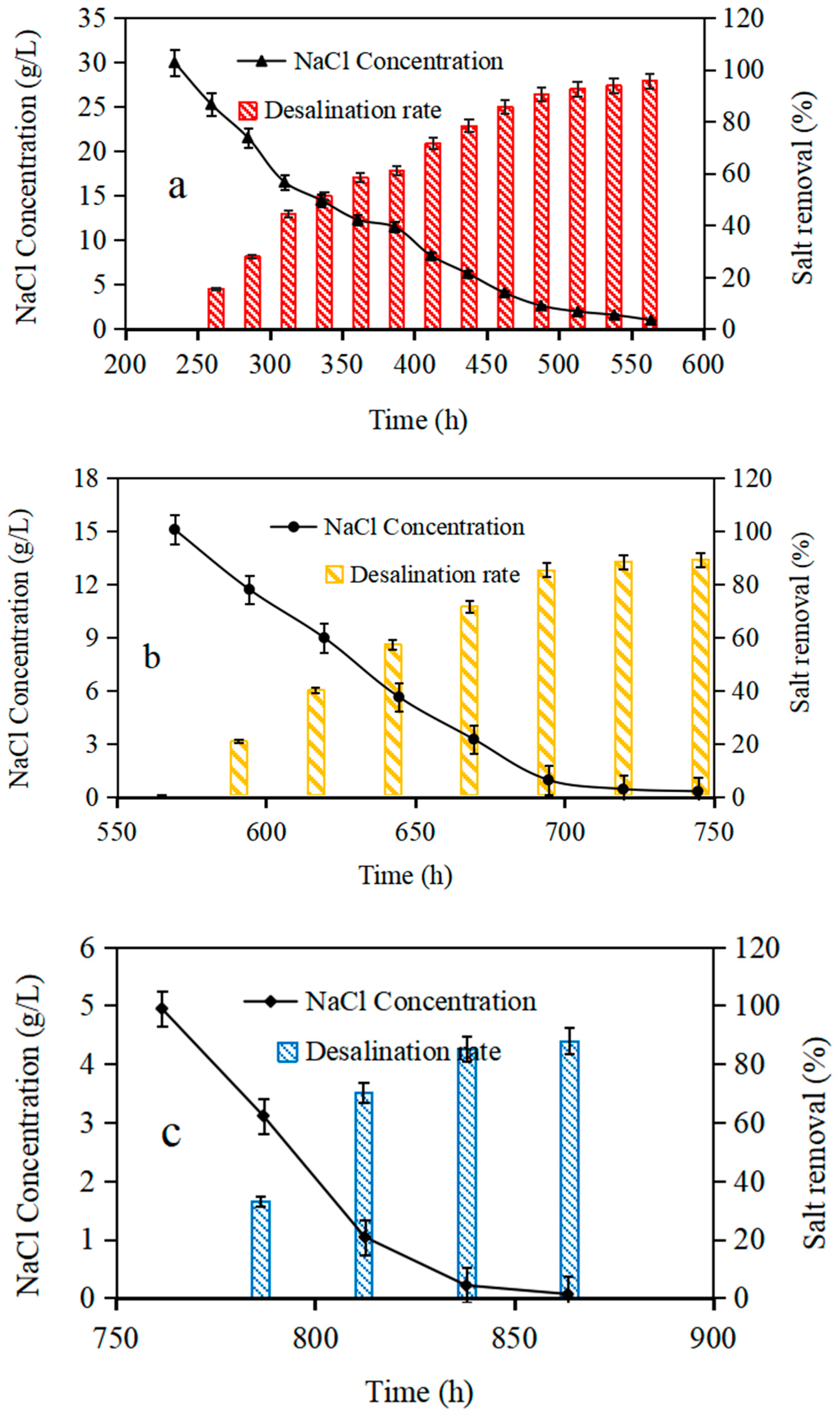 Water 12 02257 g004 Water 12 02257 g004
