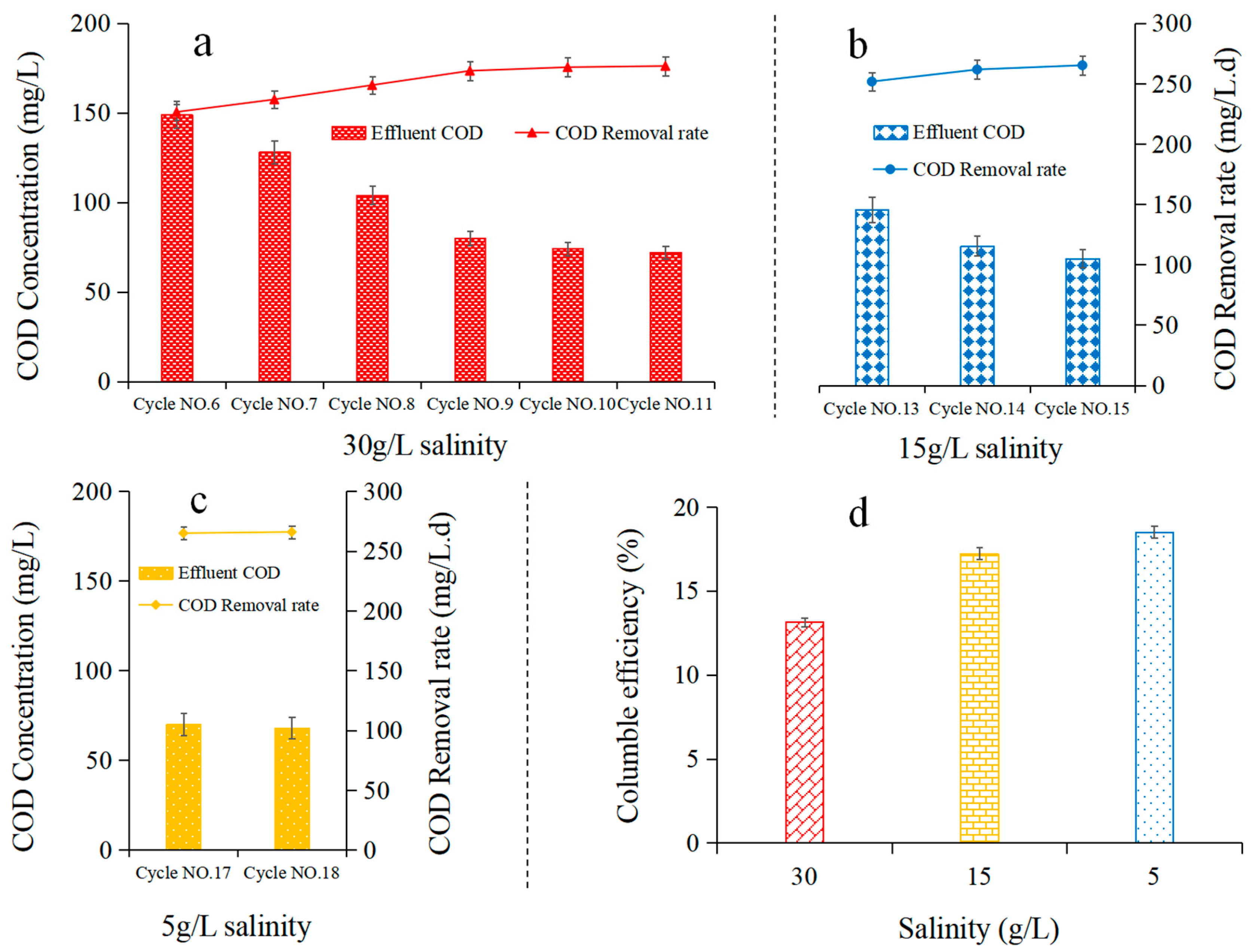 Water 12 02257 g005 Water 12 02257 g005