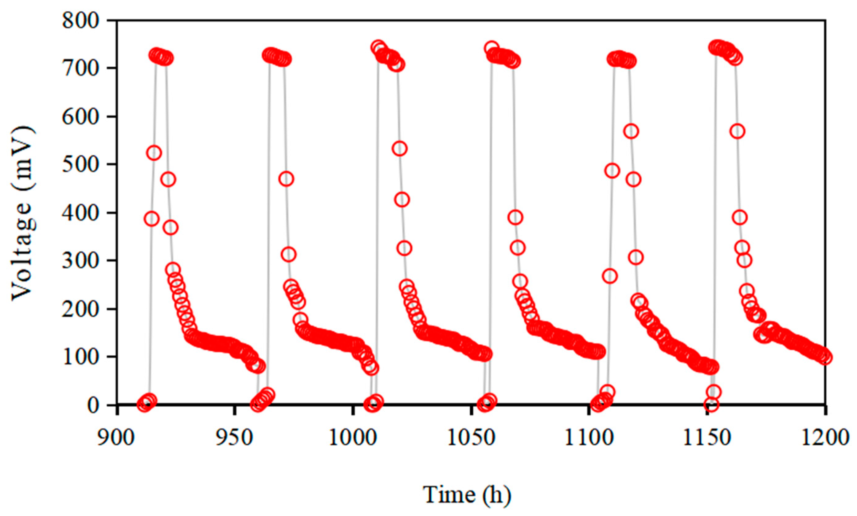 Water 12 02257 g006 Water 12 02257 g006