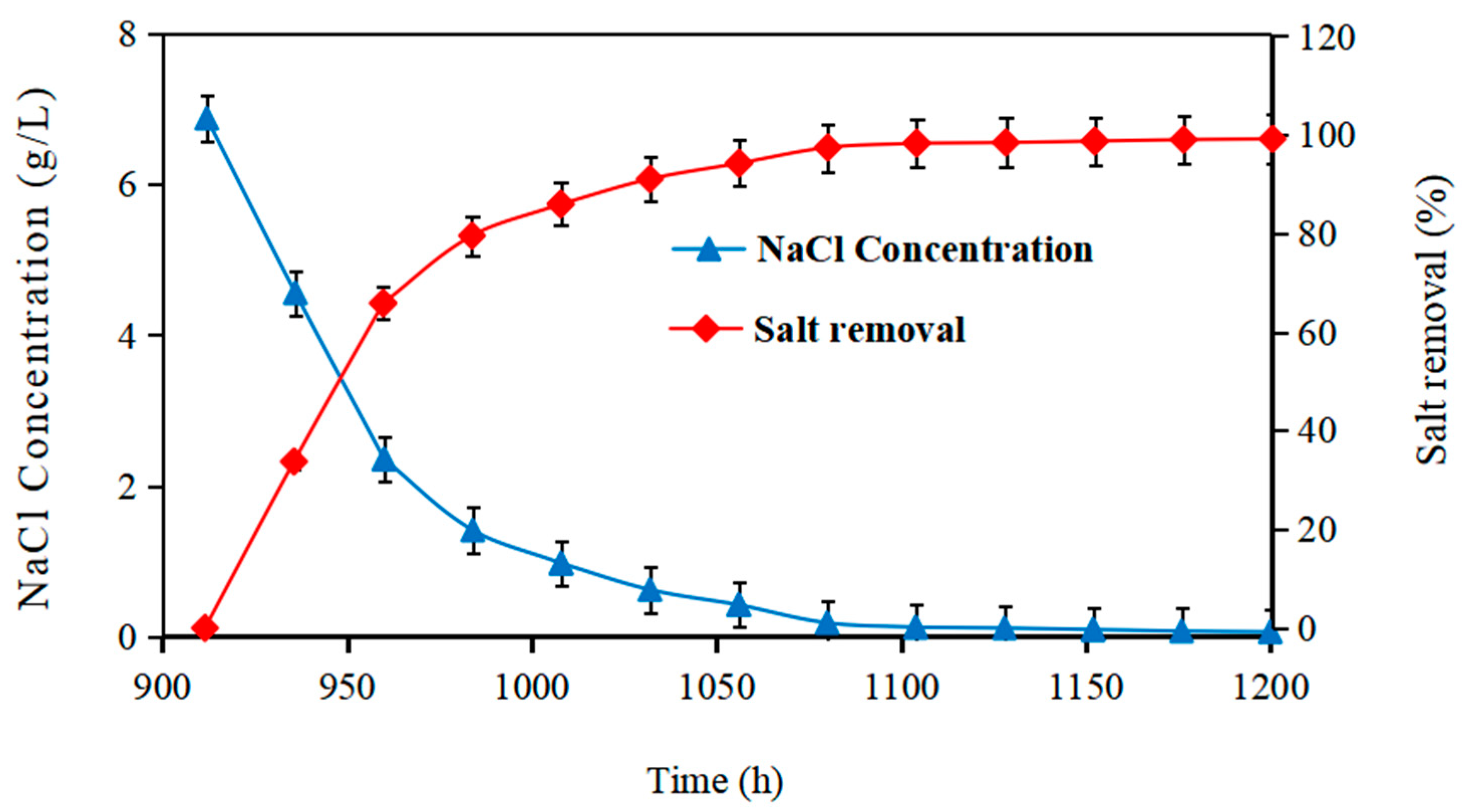 Water 12 02257 g007 Water 12 02257 g007