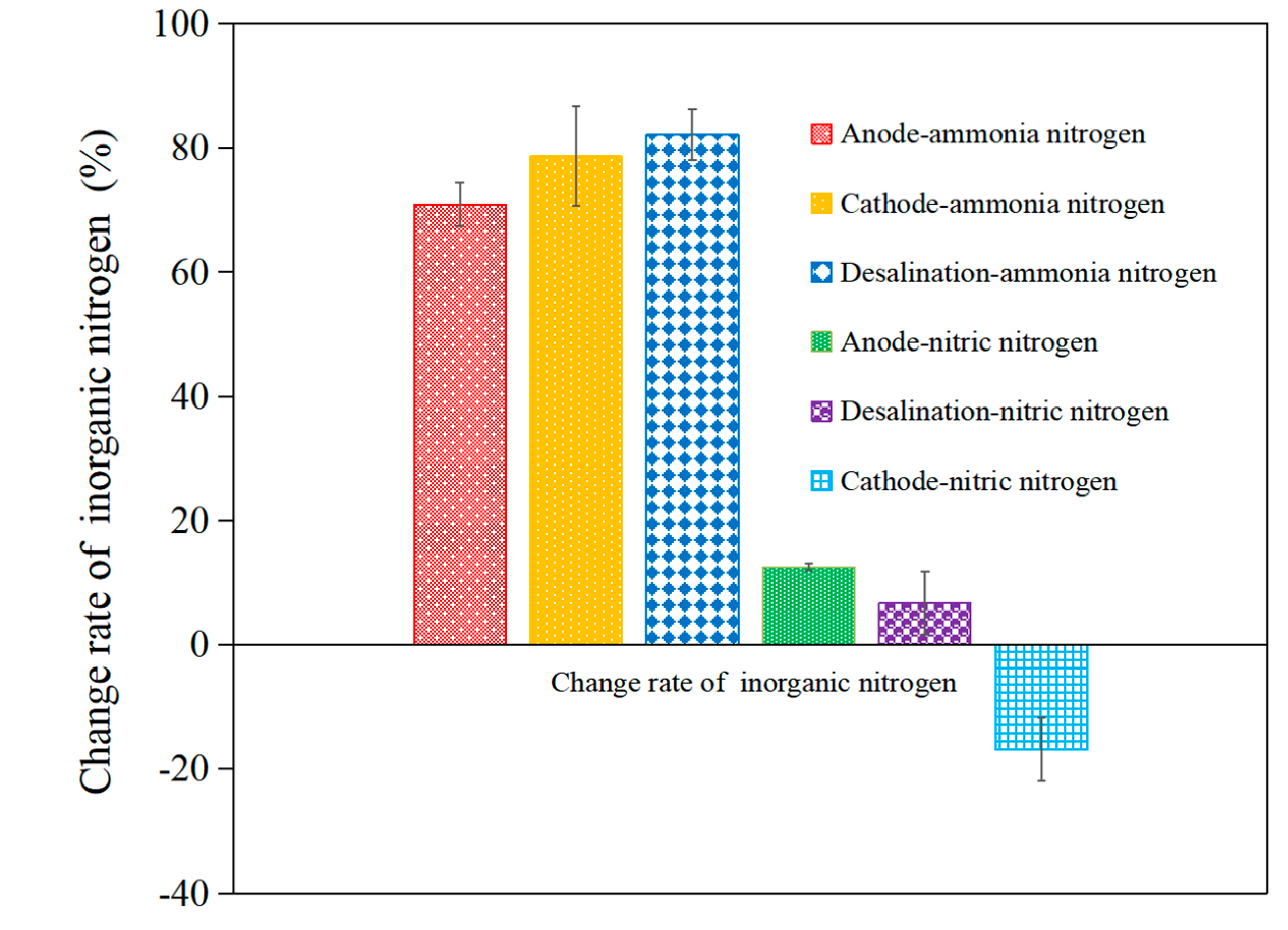 Water 12 02257 g008 Water 12 02257 g008