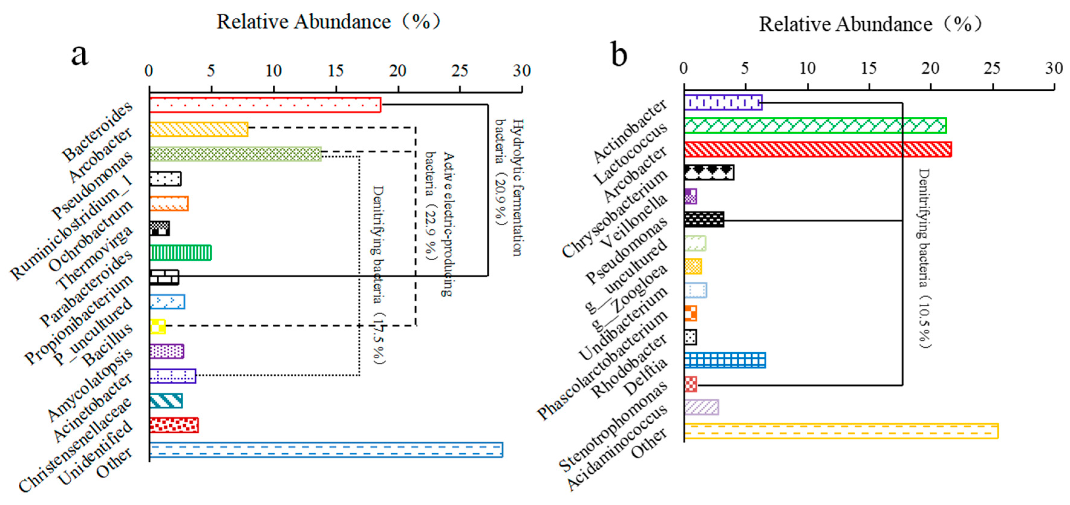 Water 12 02257 g009 Water 12 02257 g009