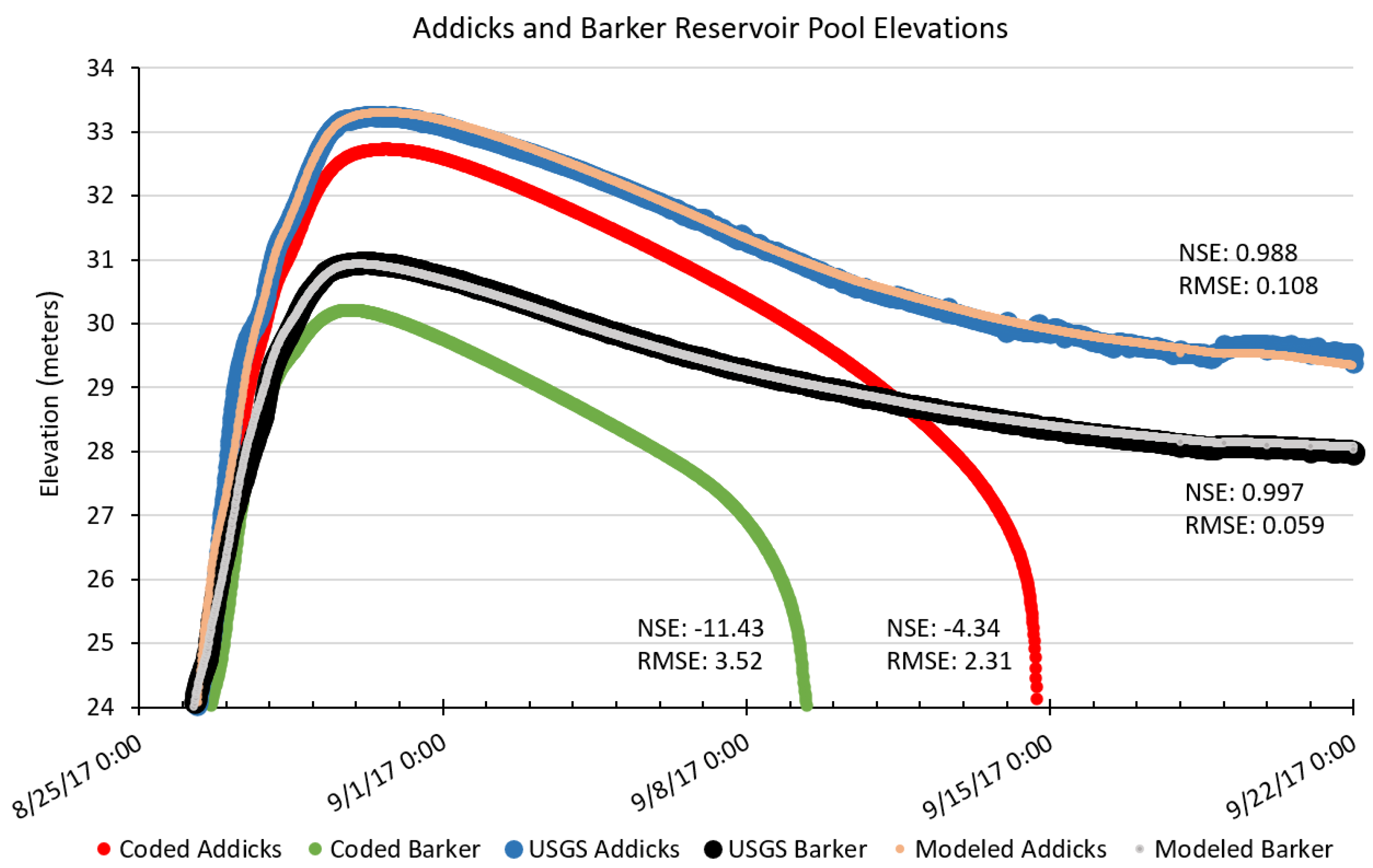 Water 12 02259 g004 550