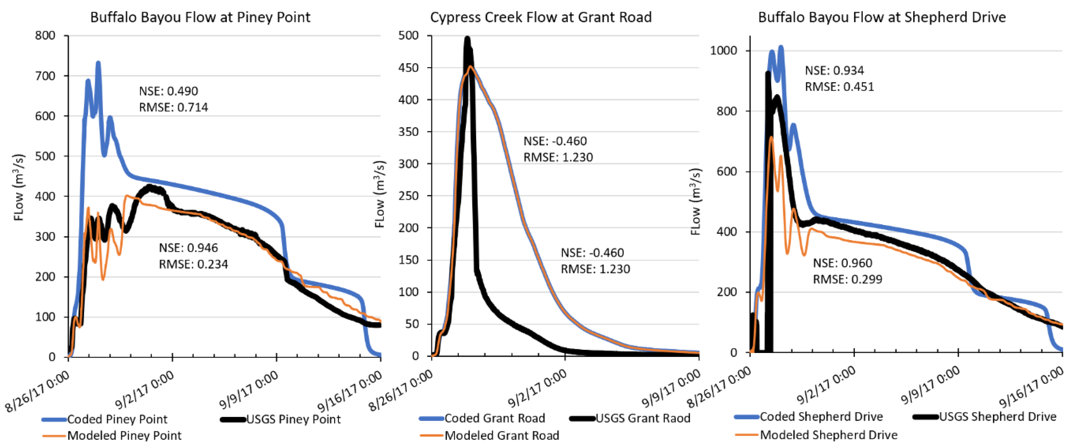 Water 12 02259 g005 550