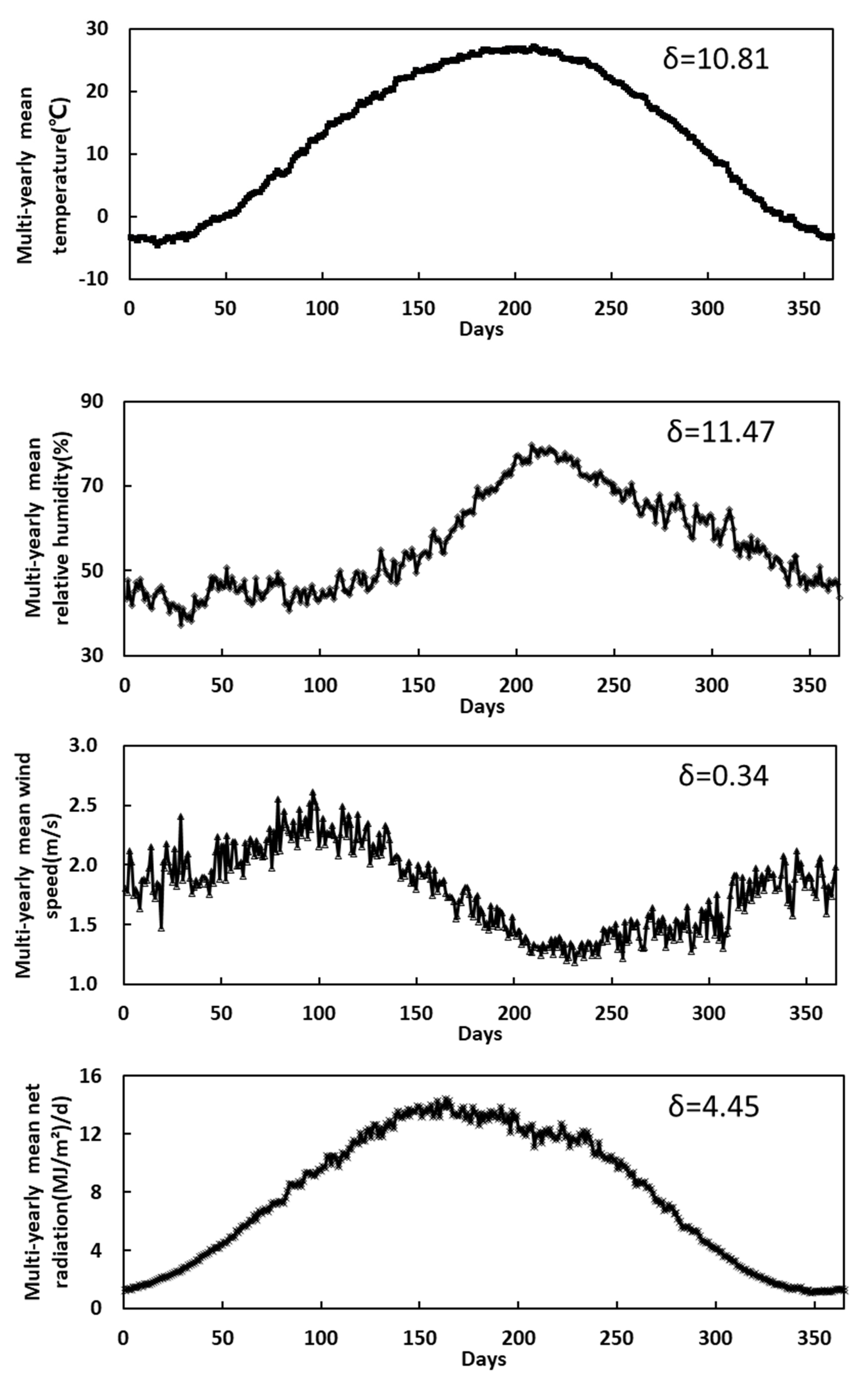 Water 12 02263 g002a
