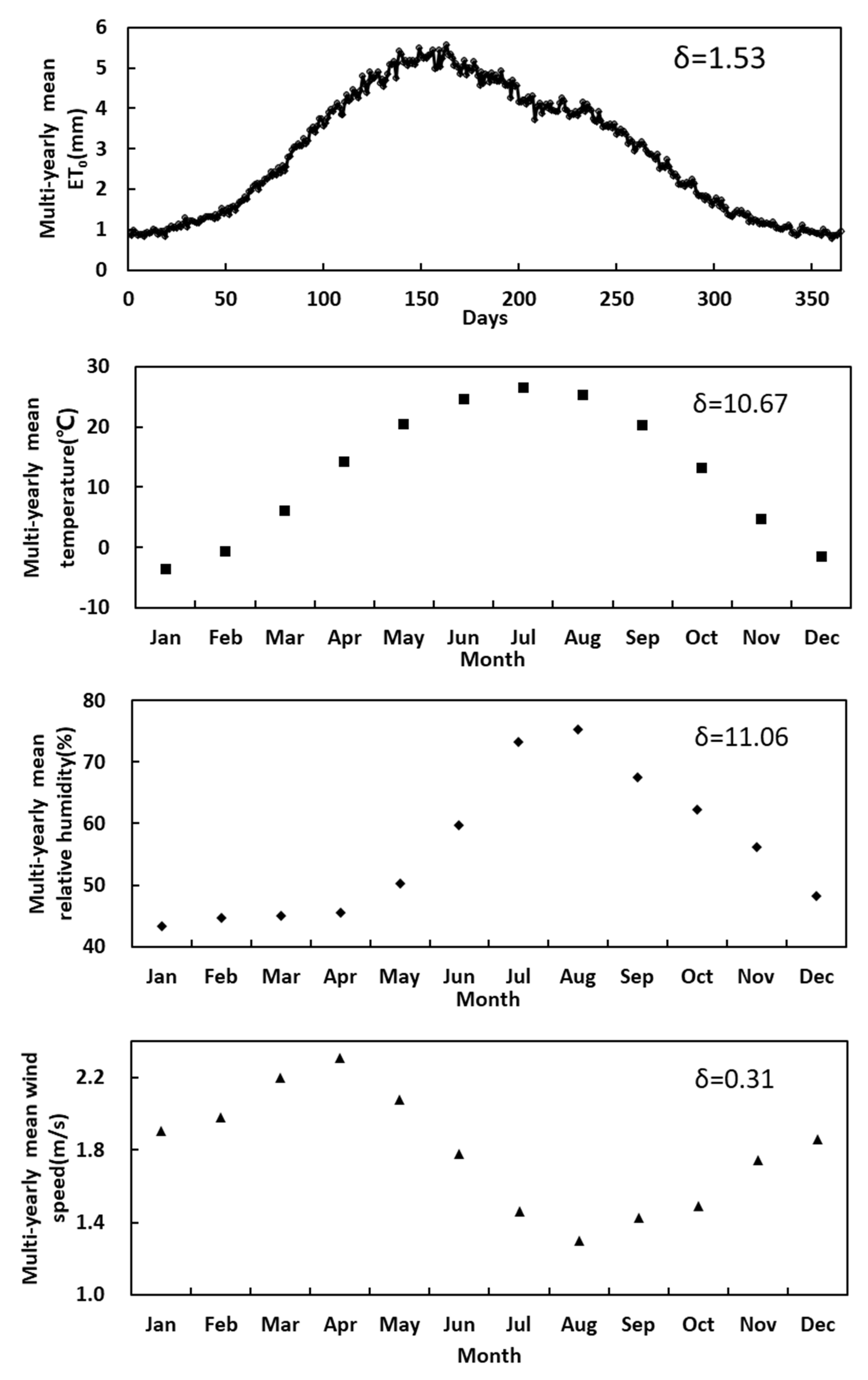 Water 12 02263 g002b