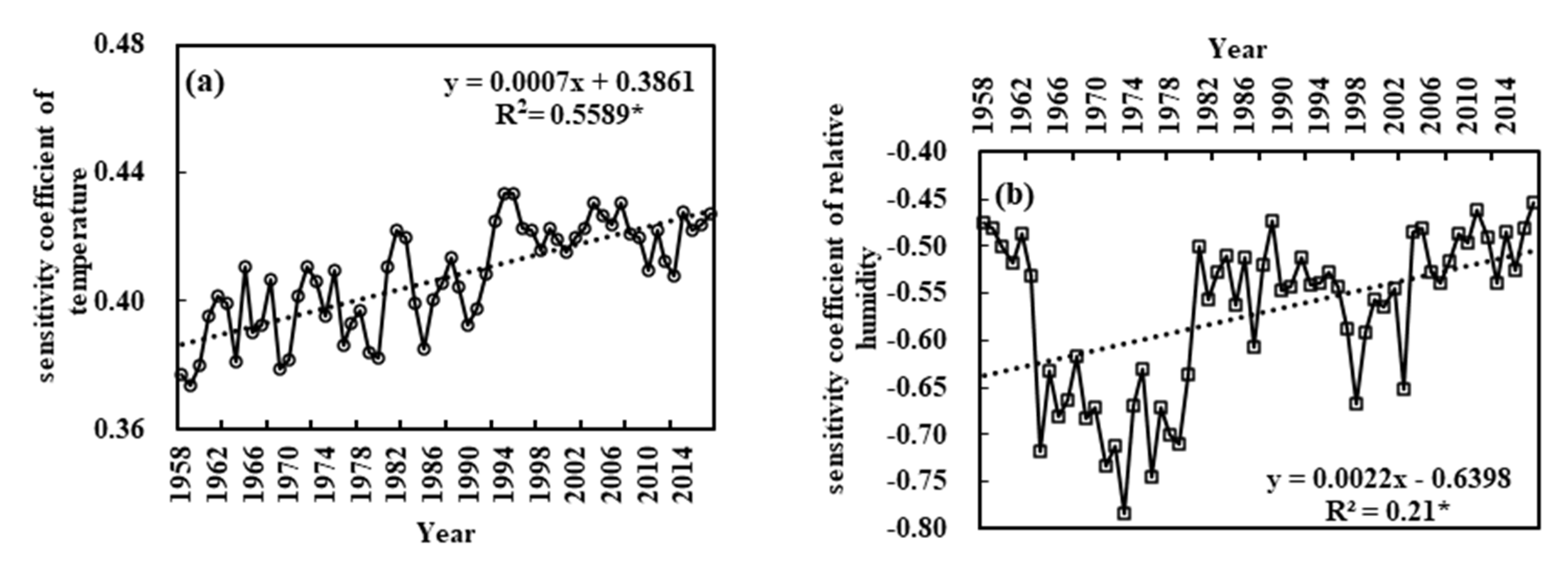 Water 12 02263 g005a