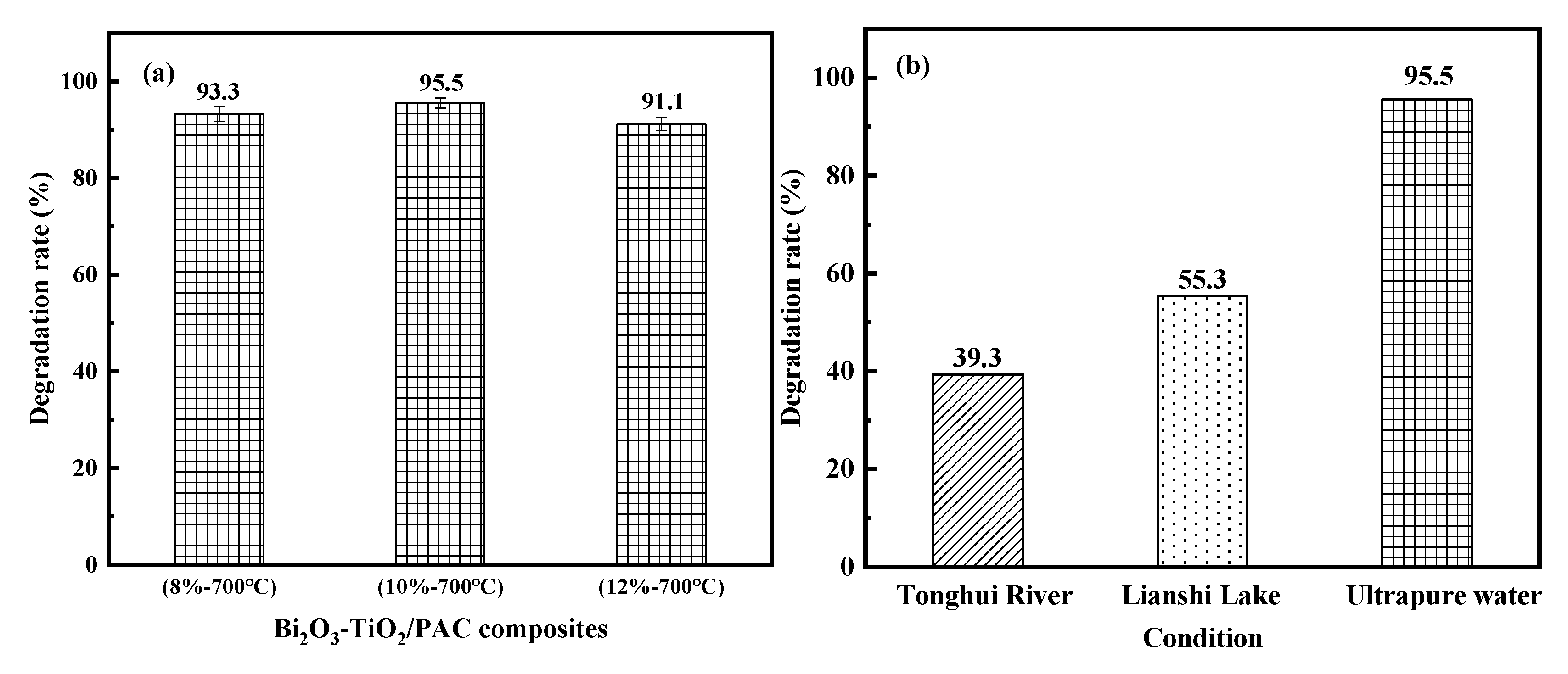 Water 12 02273 g004 Water 12 02273 g004