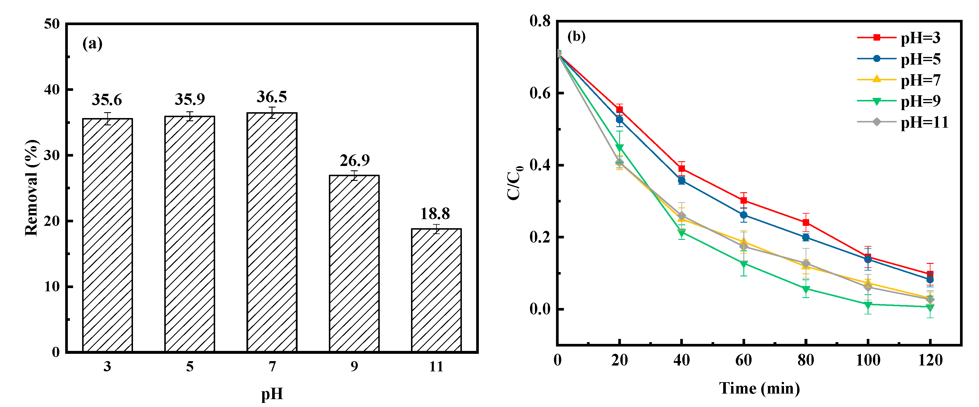 Water 12 02273 g005 Water 12 02273 g005