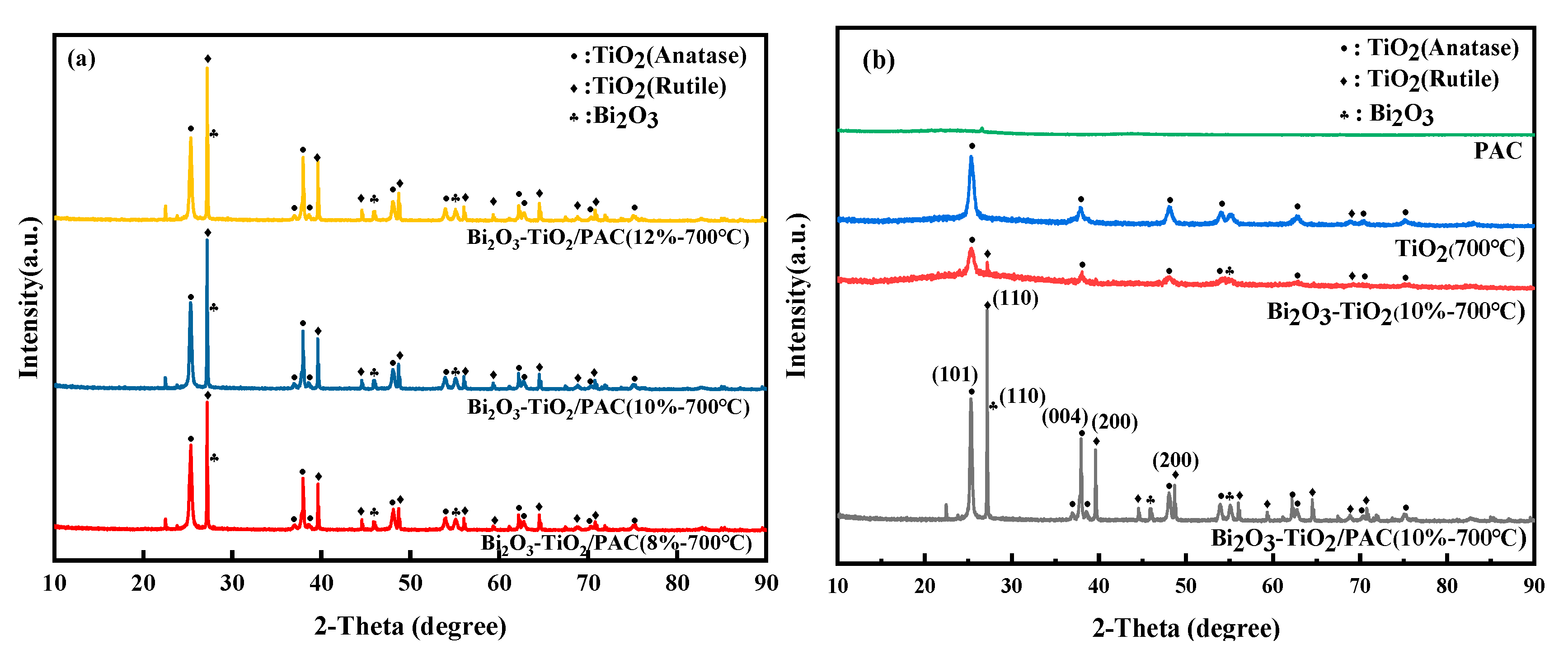 Water 12 02273 g007 Water 12 02273 g007