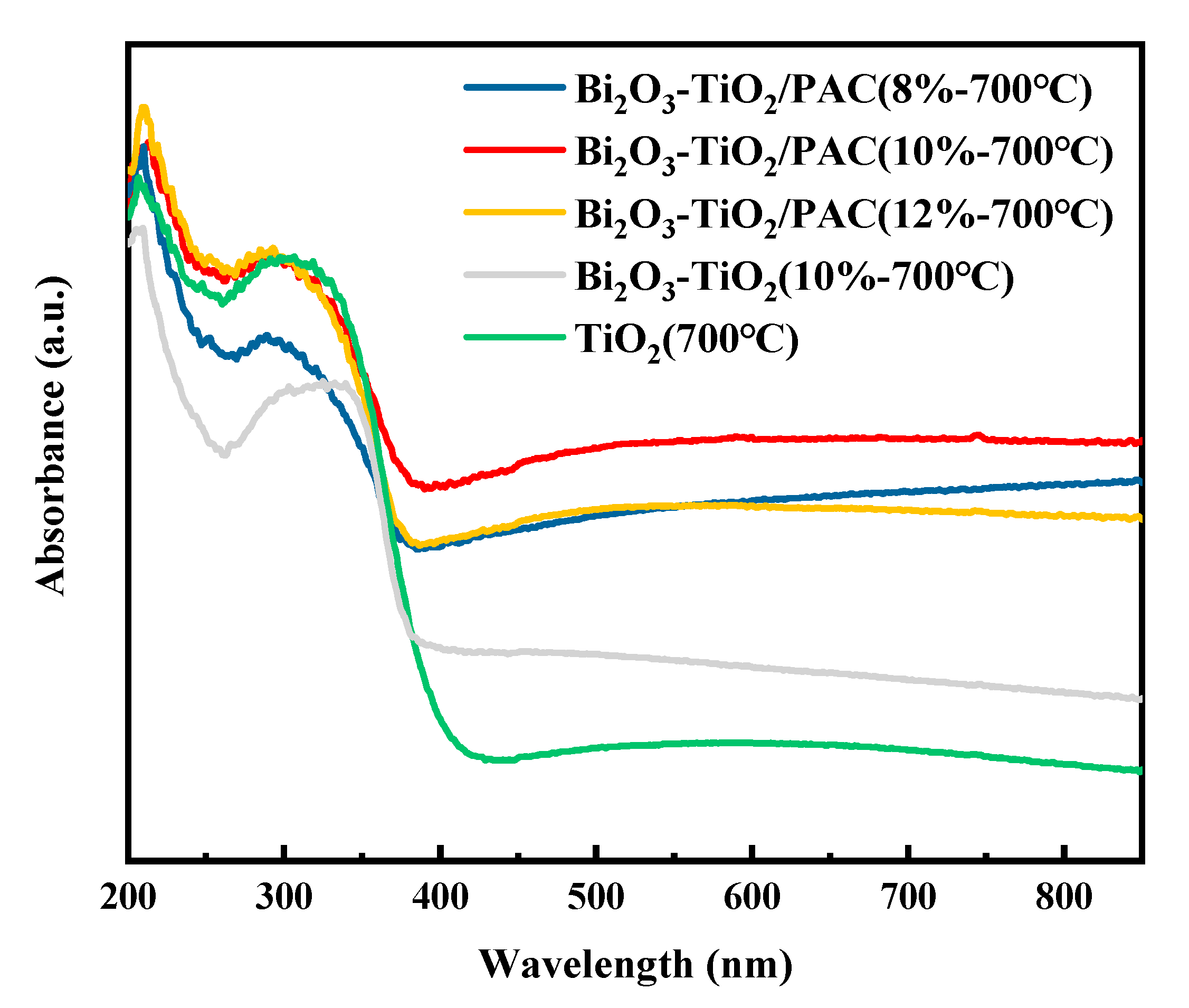 Water 12 02273 g010 Water 12 02273 g010