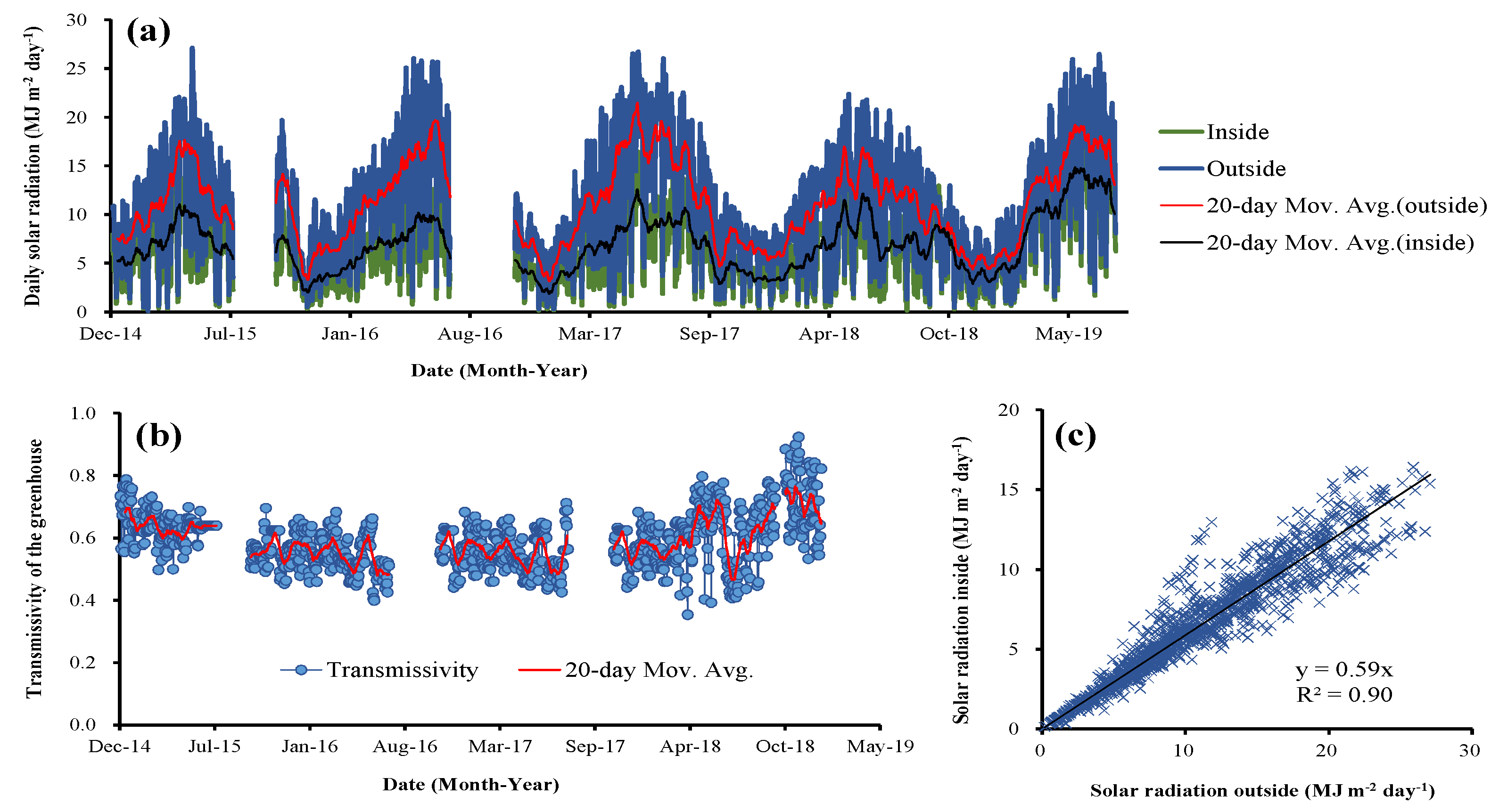 Water 12 02275 g002 Water 12 02275 g002