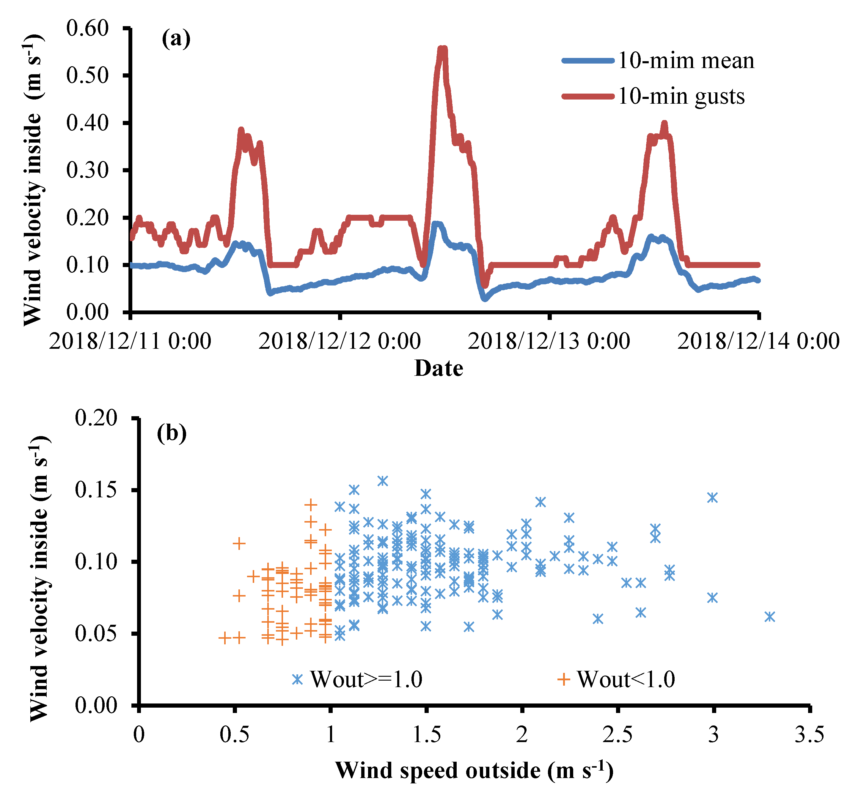 Water 12 02275 g007 Water 12 02275 g007