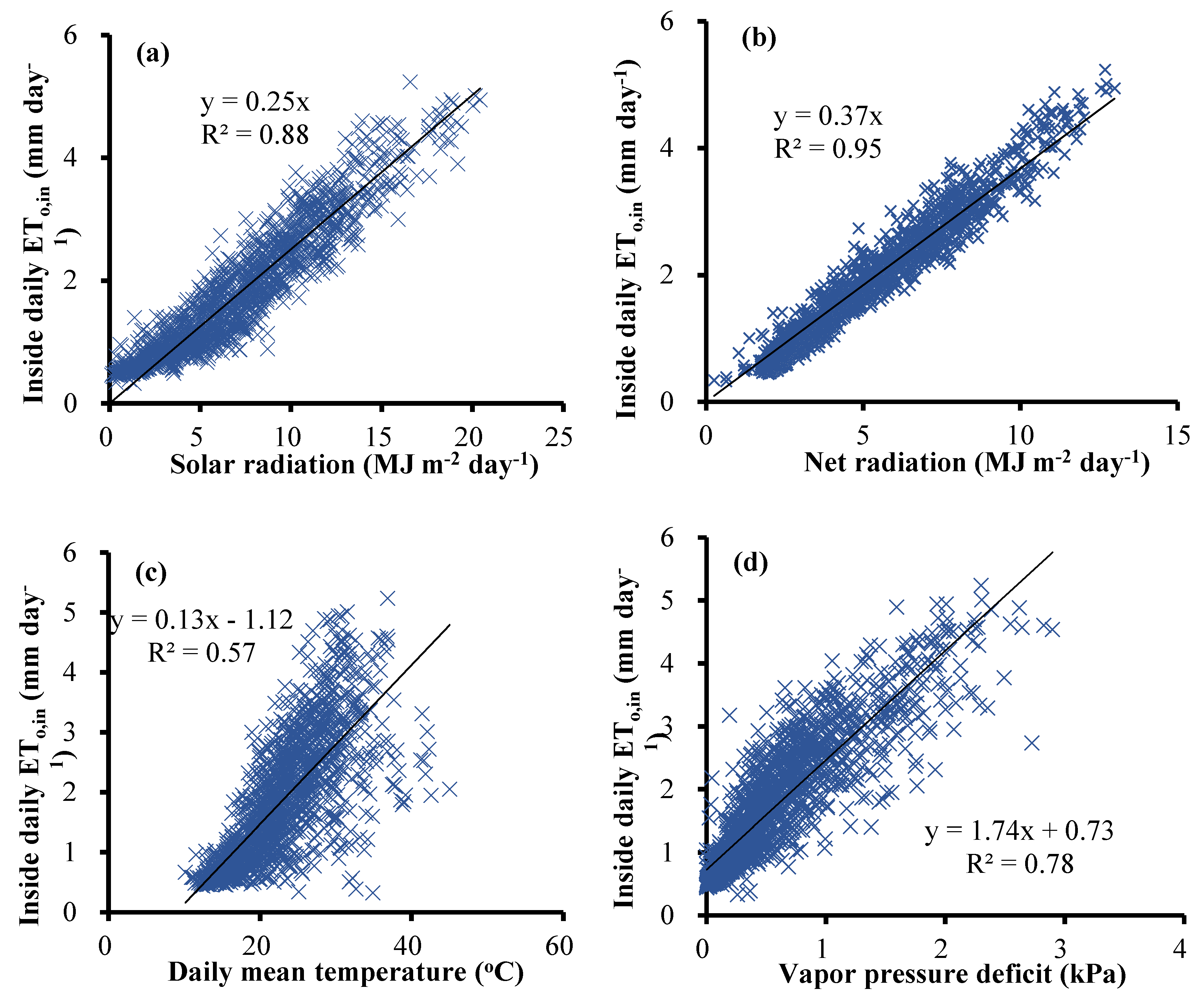 Water 12 02275 g012 Water 12 02275 g012