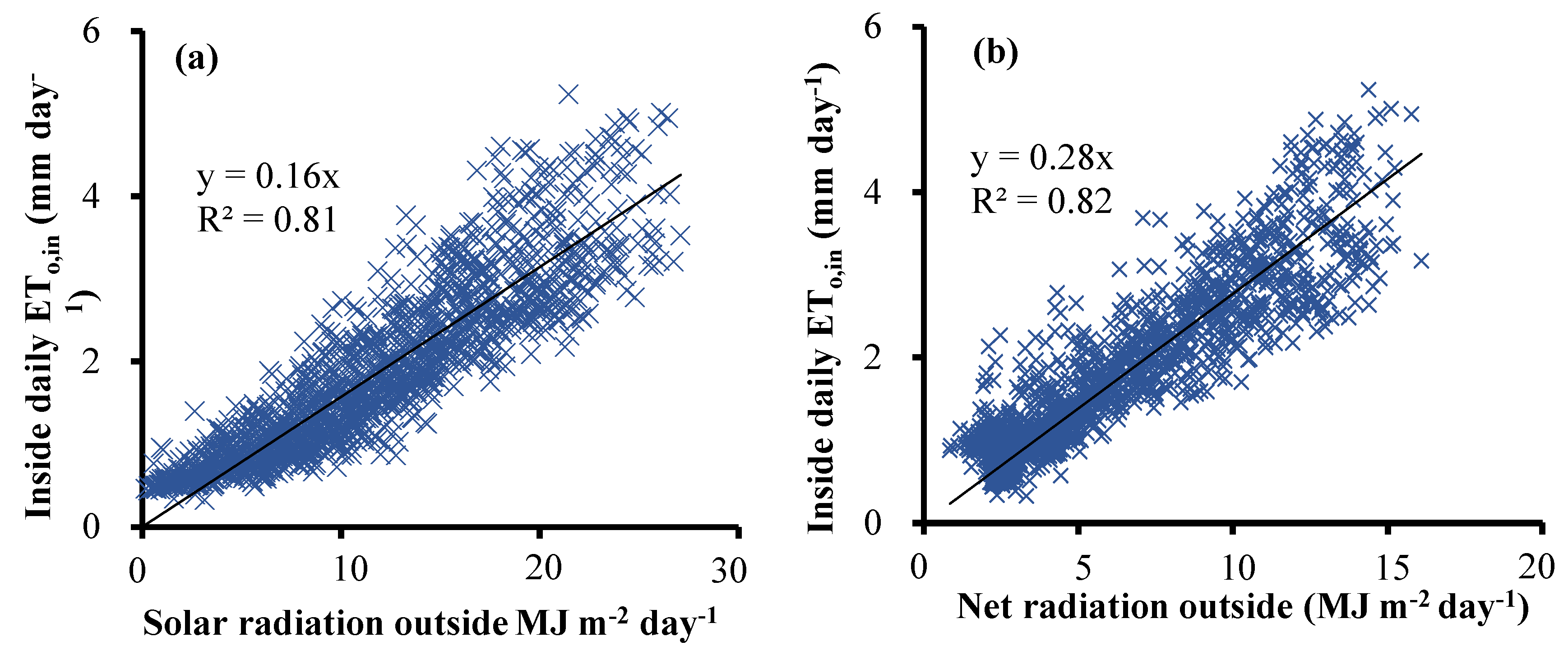 Water 12 02275 g013 Water 12 02275 g013