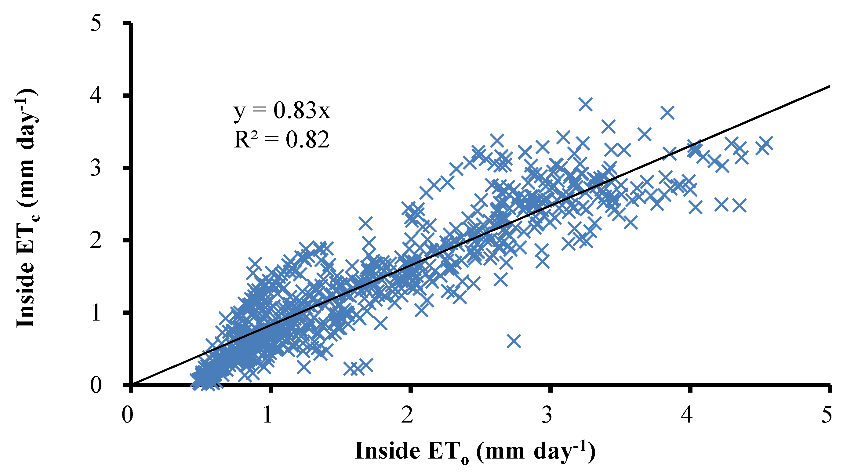 Water 12 02275 g014 Water 12 02275 g014