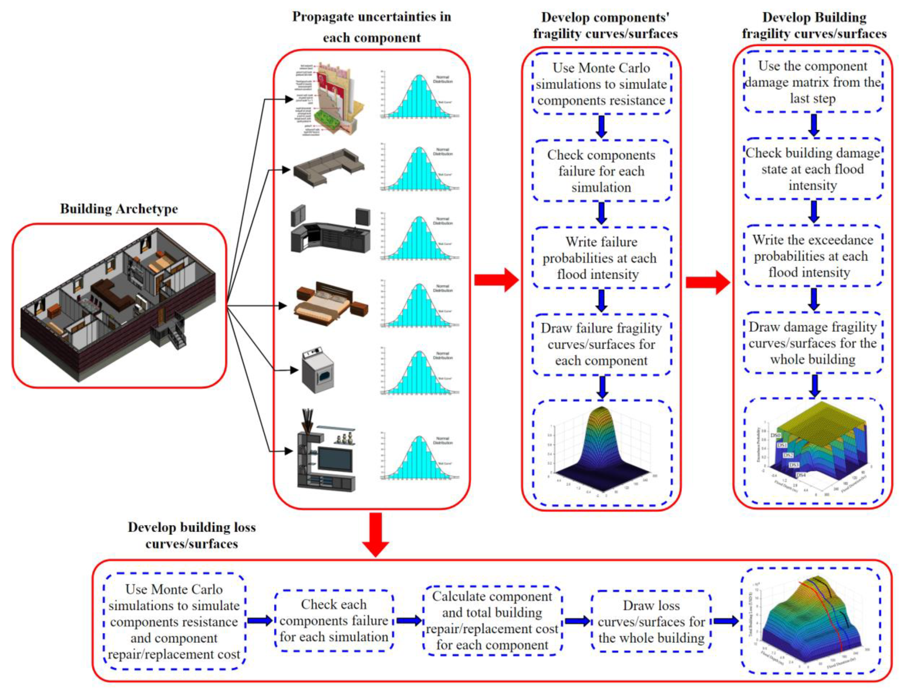 Water 12 02277 g001 Water 12 02277 g001