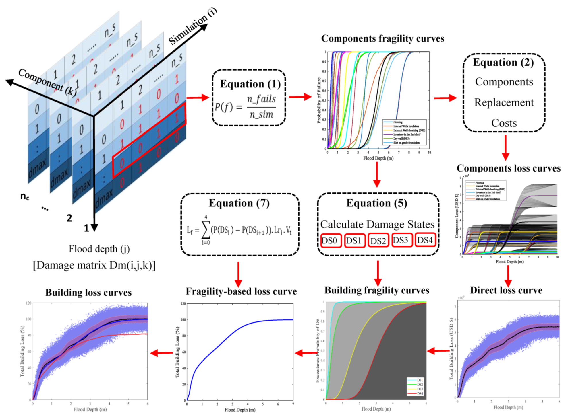 Water 12 02277 g003 Water 12 02277 g003