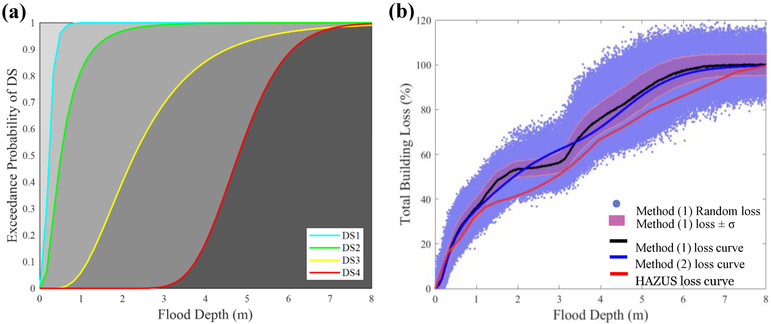 Water 12 02277 g006 Water 12 02277 g006