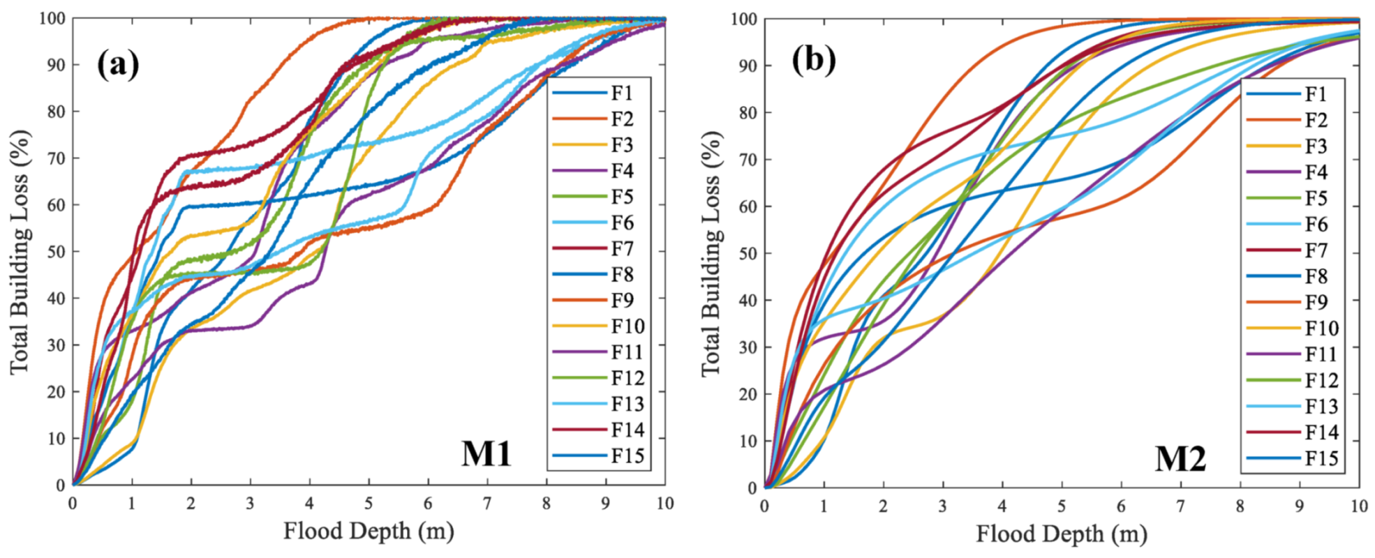 Water 12 02277 g009 Water 12 02277 g009