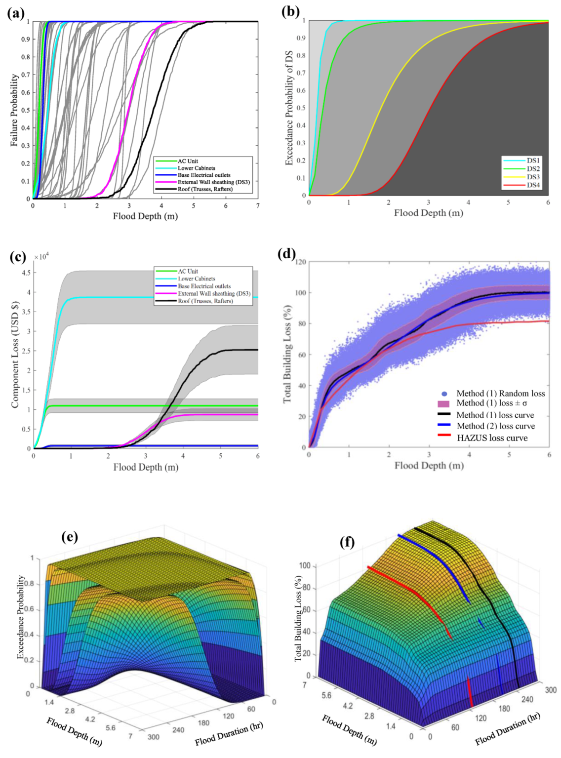Water 12 02277 g0a16 Water 12 02277 g0a16