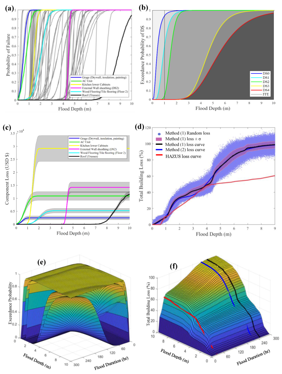 Water 12 02277 g0a17 Water 12 02277 g0a17