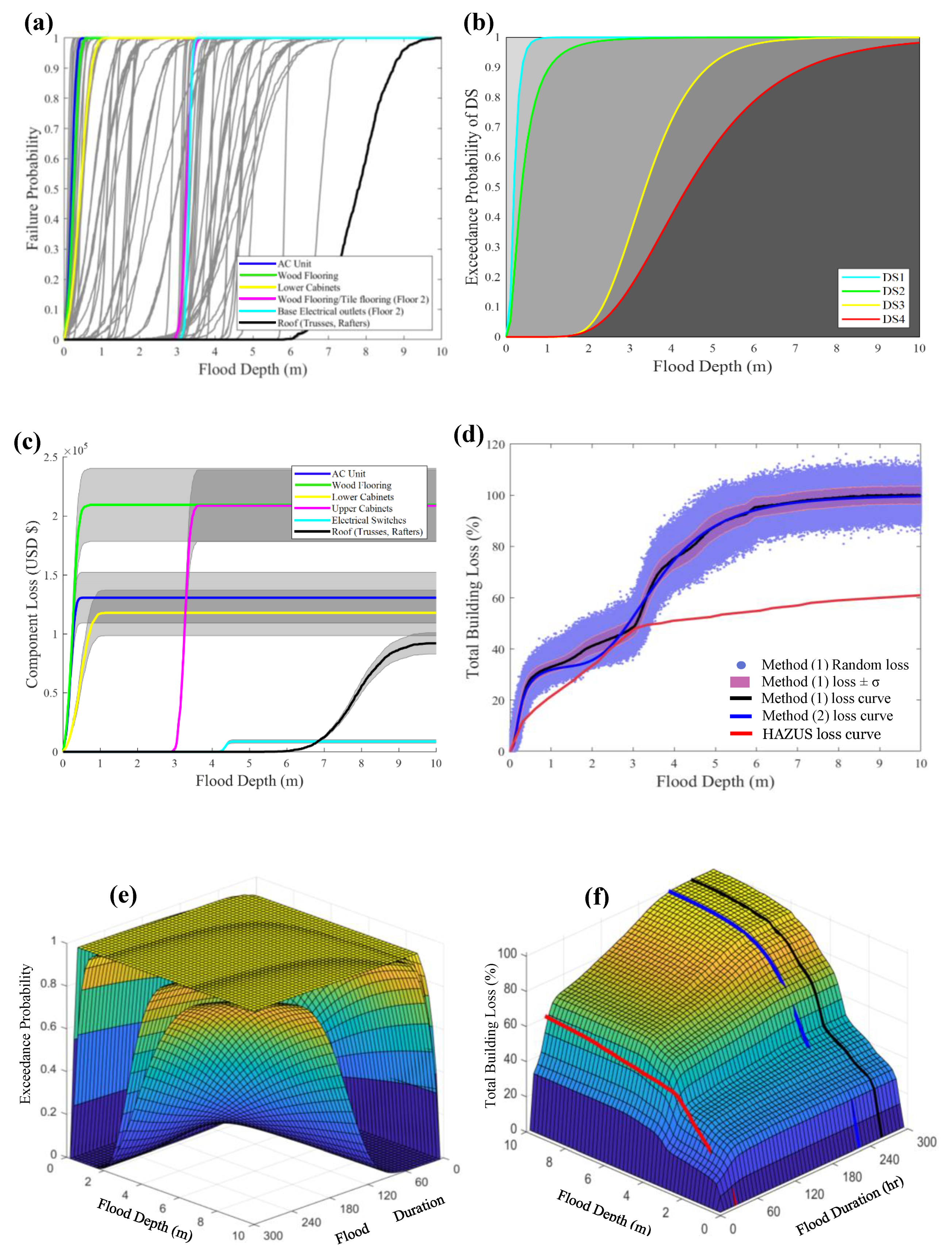 Water 12 02277 g0a18 Water 12 02277 g0a18