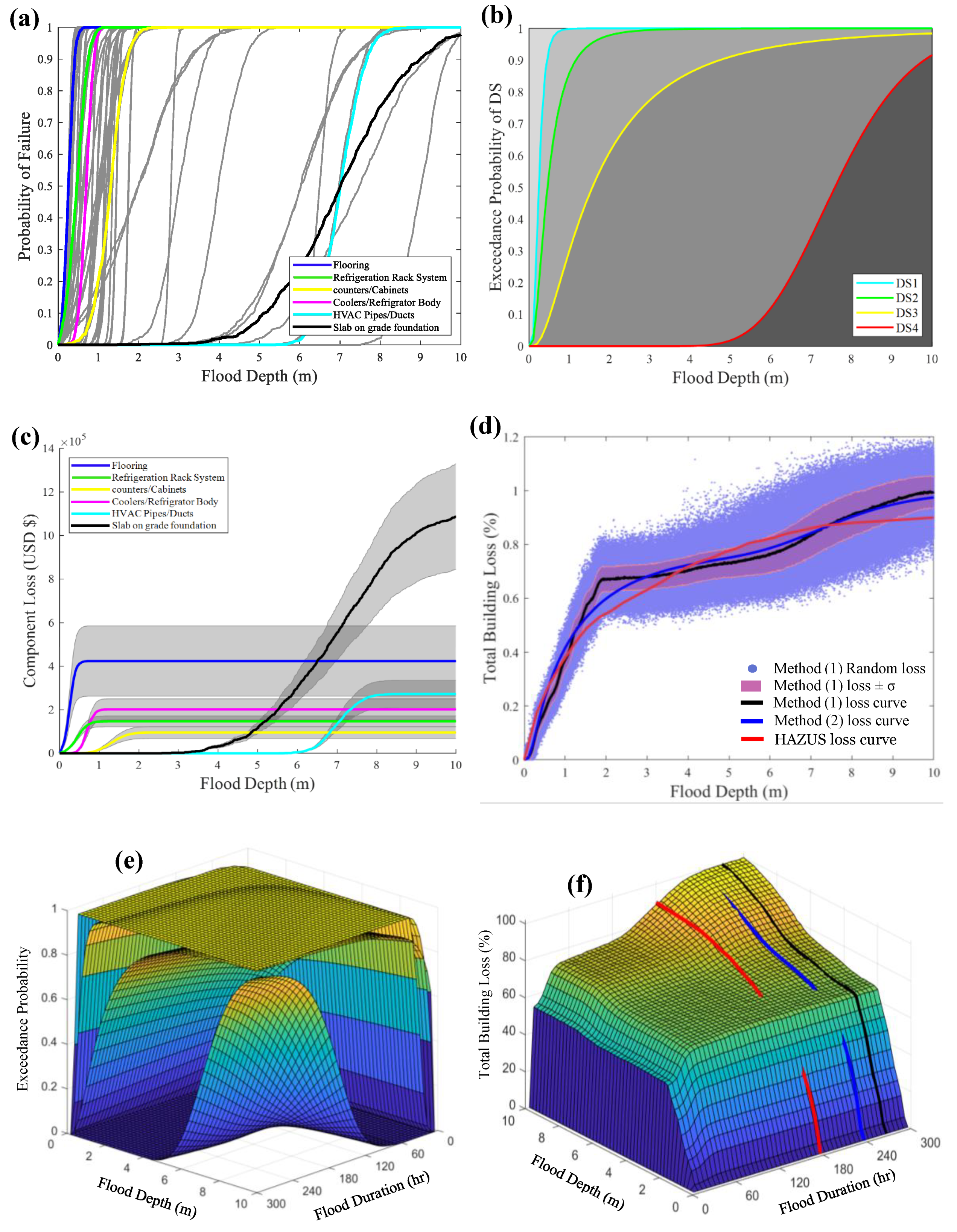 Water 12 02277 g0a20 Water 12 02277 g0a20