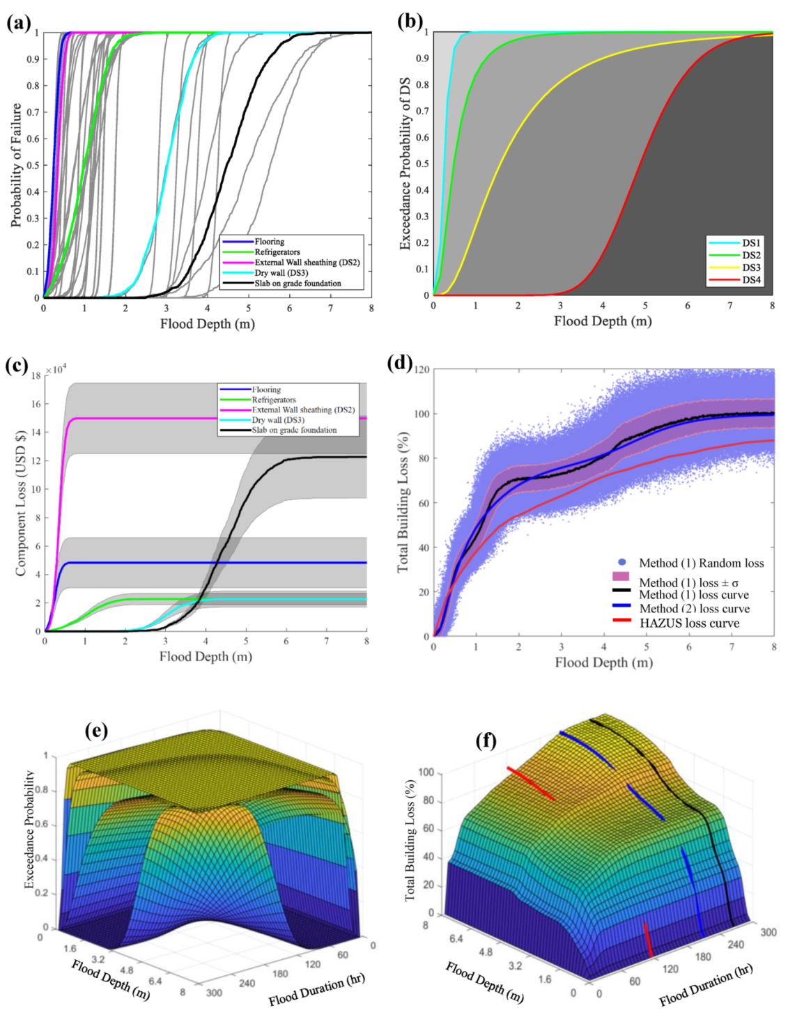 Water 12 02277 g0a21 Water 12 02277 g0a21