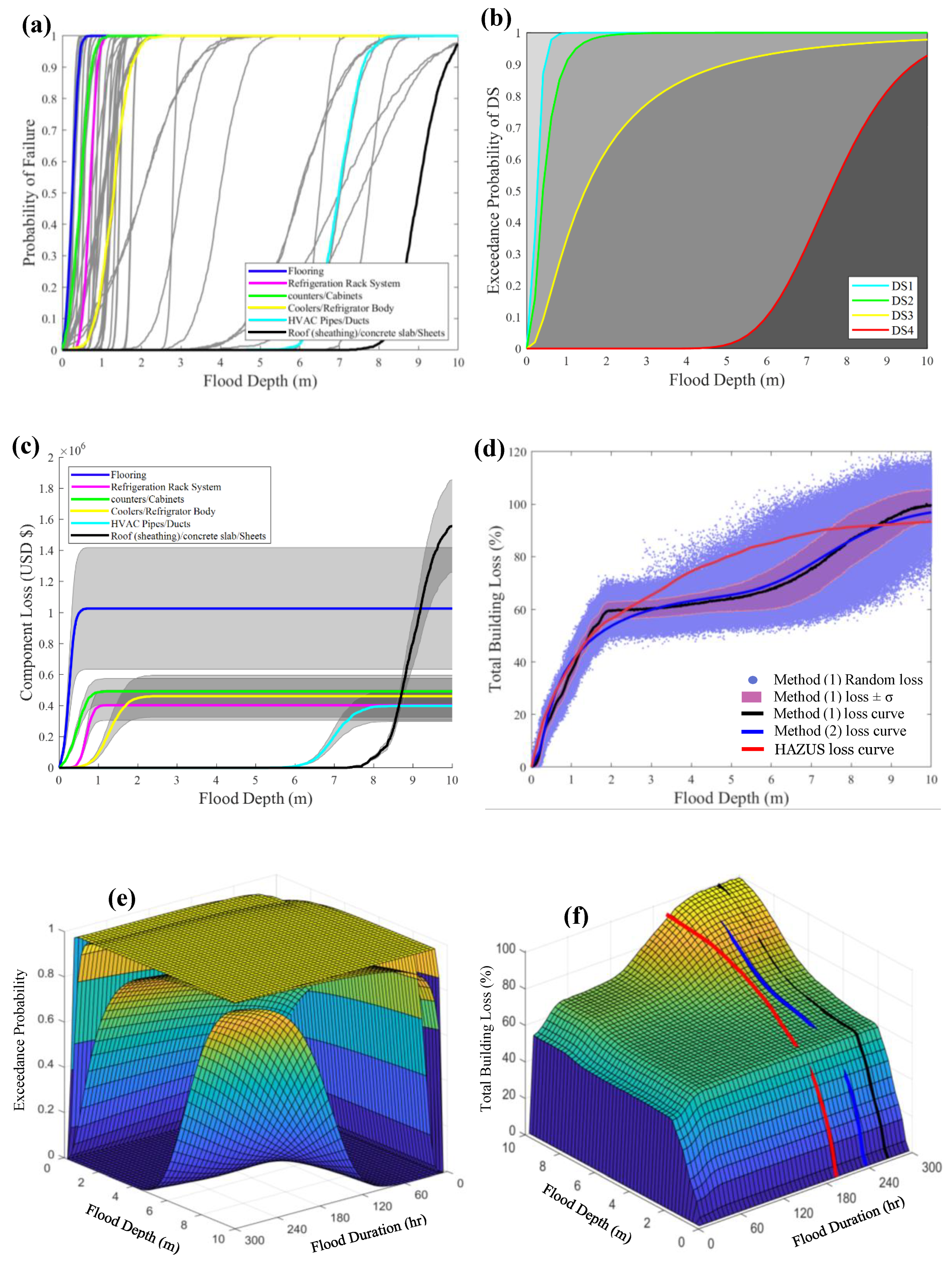 Water 12 02277 g0a22 Water 12 02277 g0a22