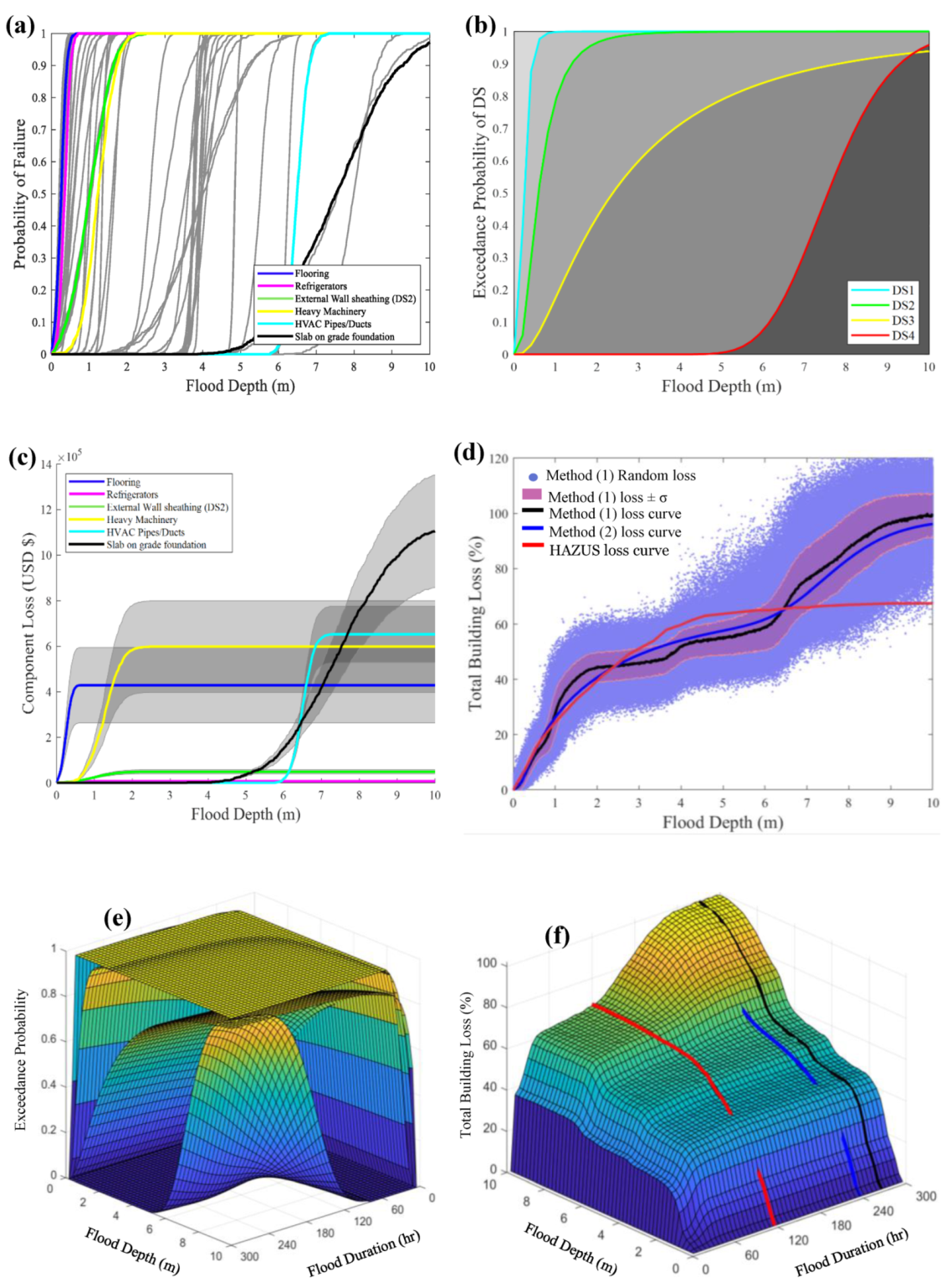 Water 12 02277 g0a23 Water 12 02277 g0a23