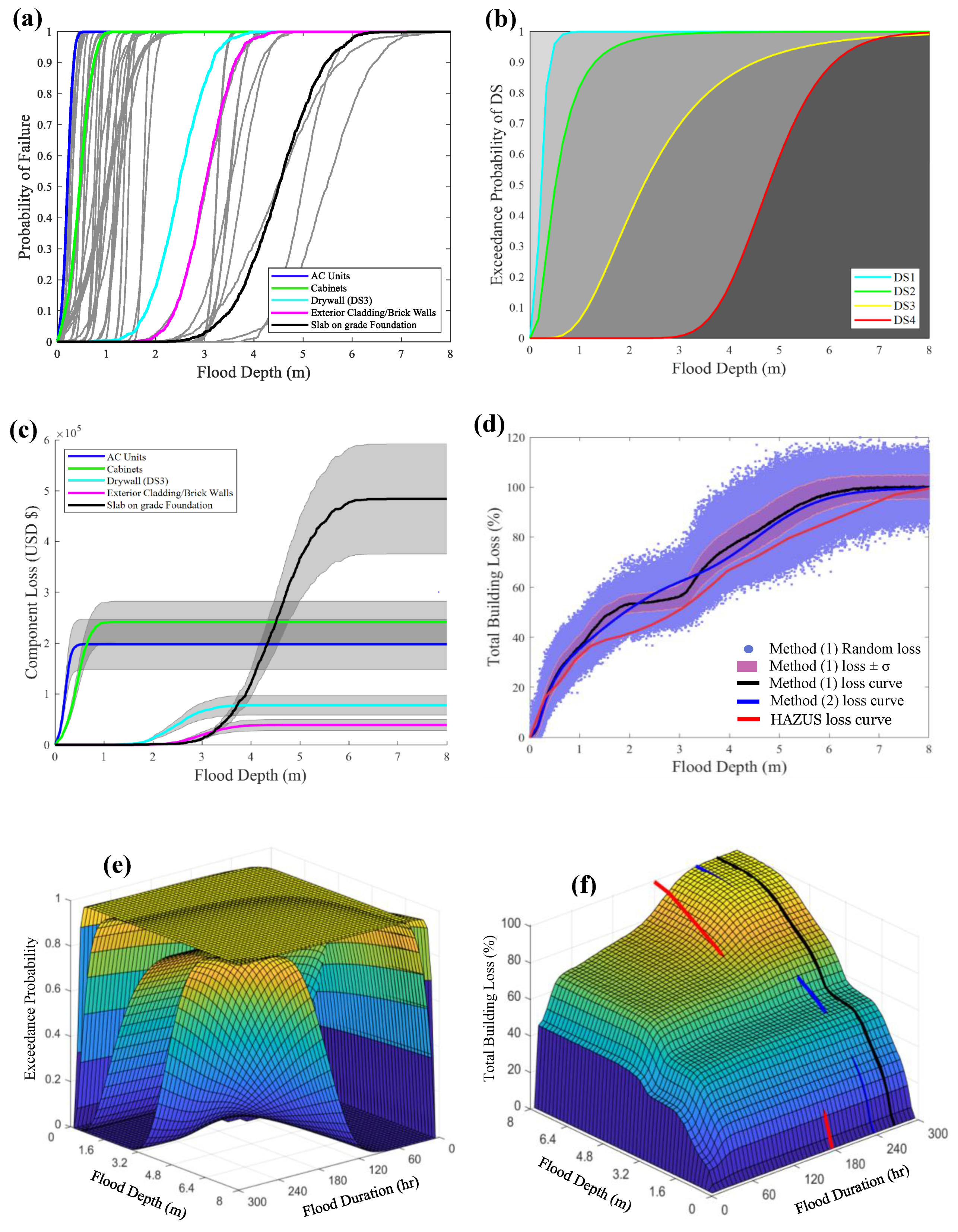Water 12 02277 g0a24 Water 12 02277 g0a24