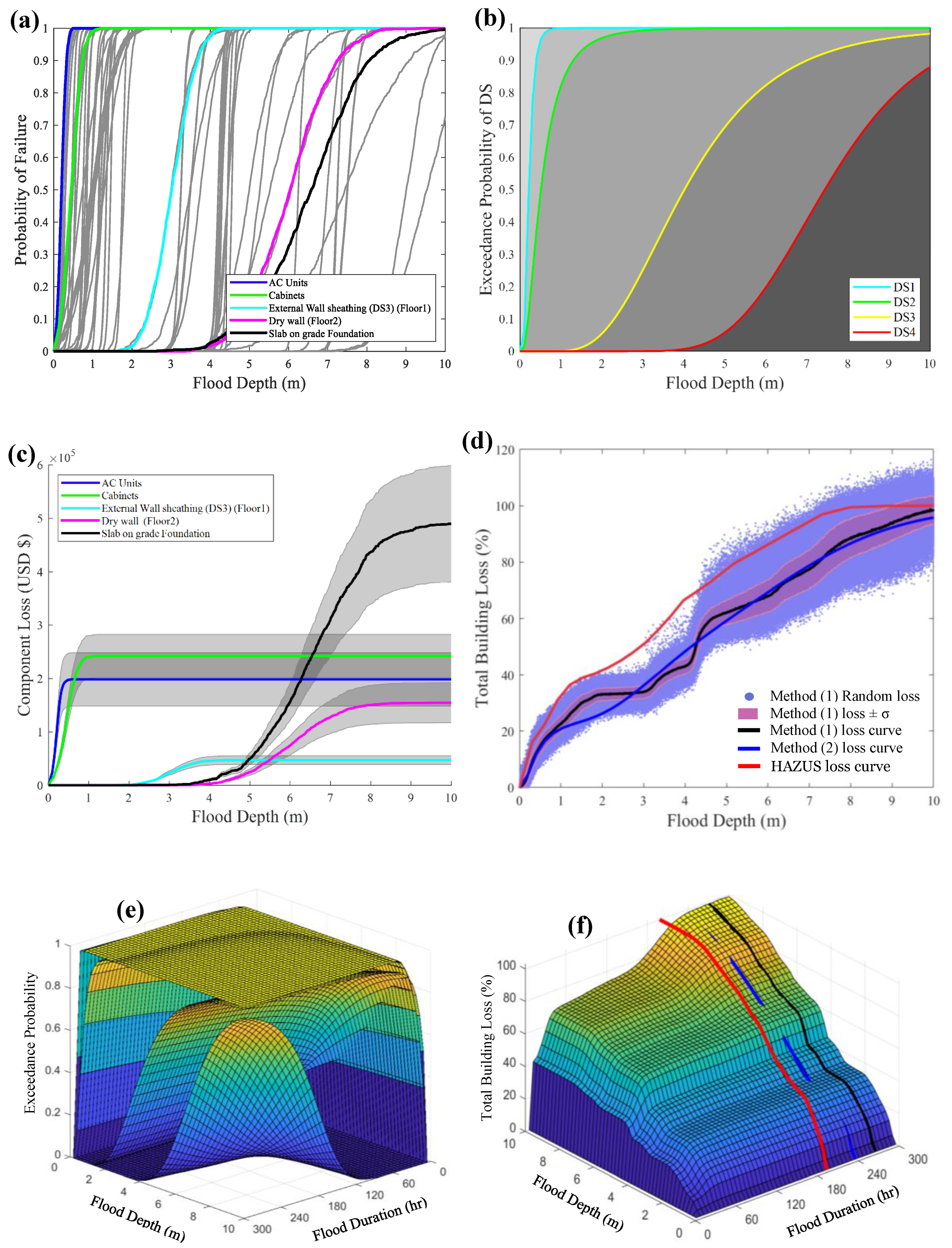 Water 12 02277 g0a25 Water 12 02277 g0a25