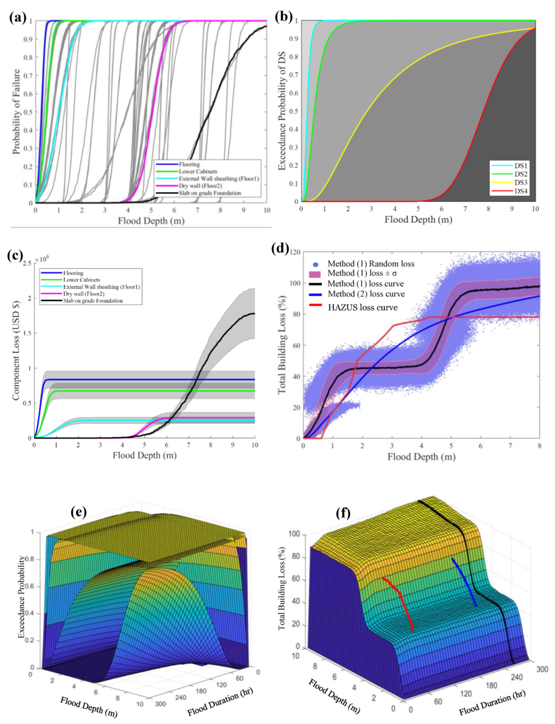 Water 12 02277 g0a26 Water 12 02277 g0a26