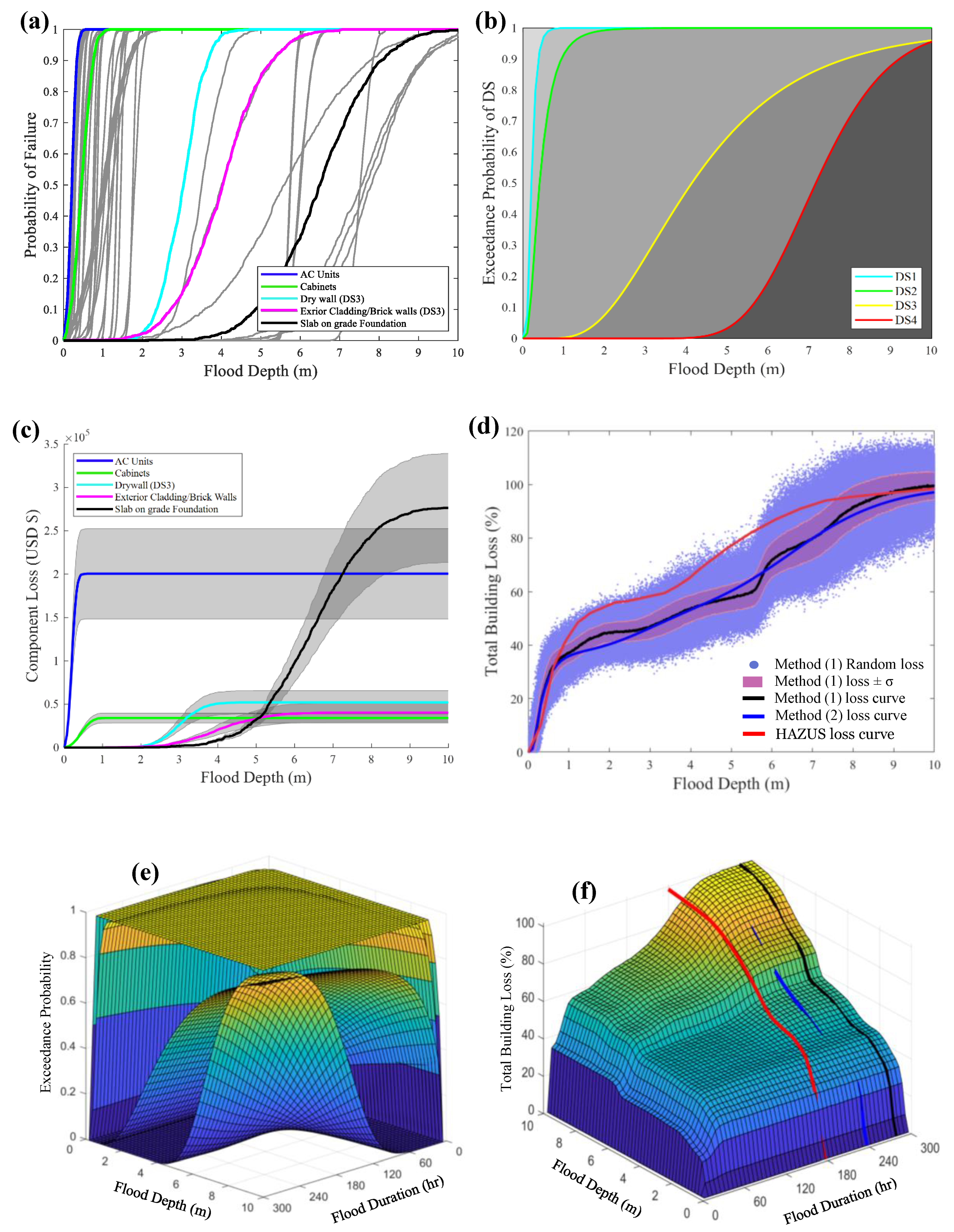 Water 12 02277 g0a27 Water 12 02277 g0a27