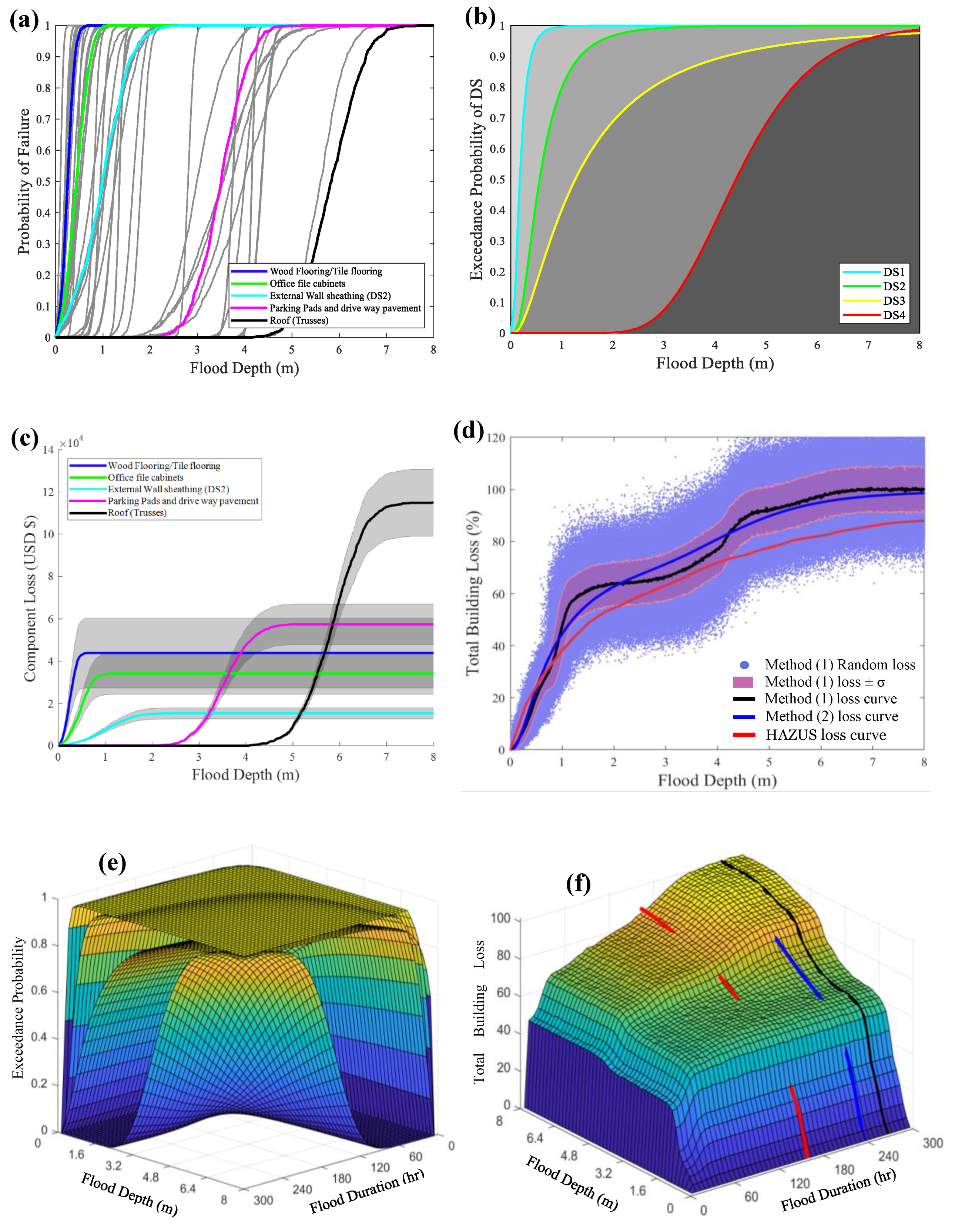 Water 12 02277 g0a28 Water 12 02277 g0a28